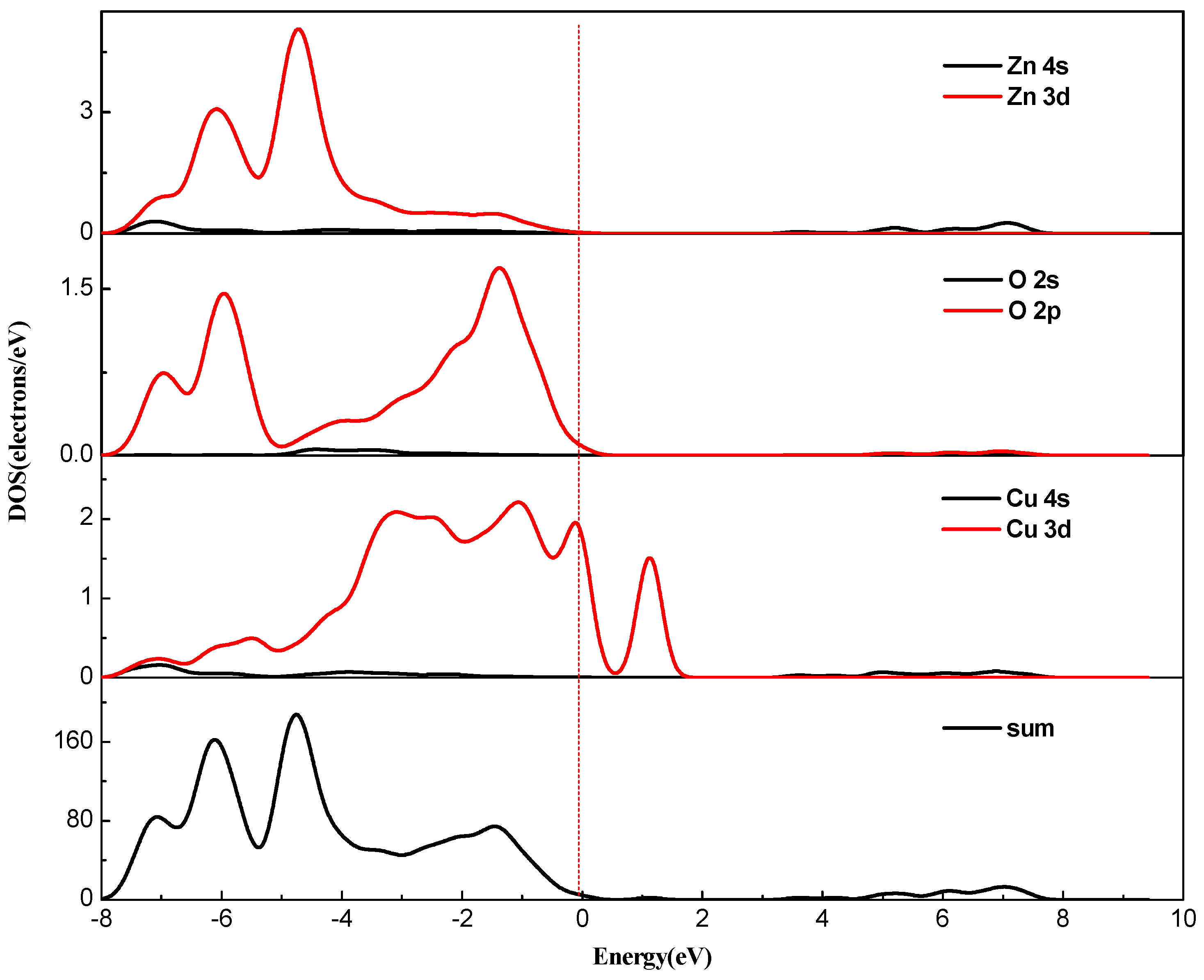 Materials 12 00196 g006 550