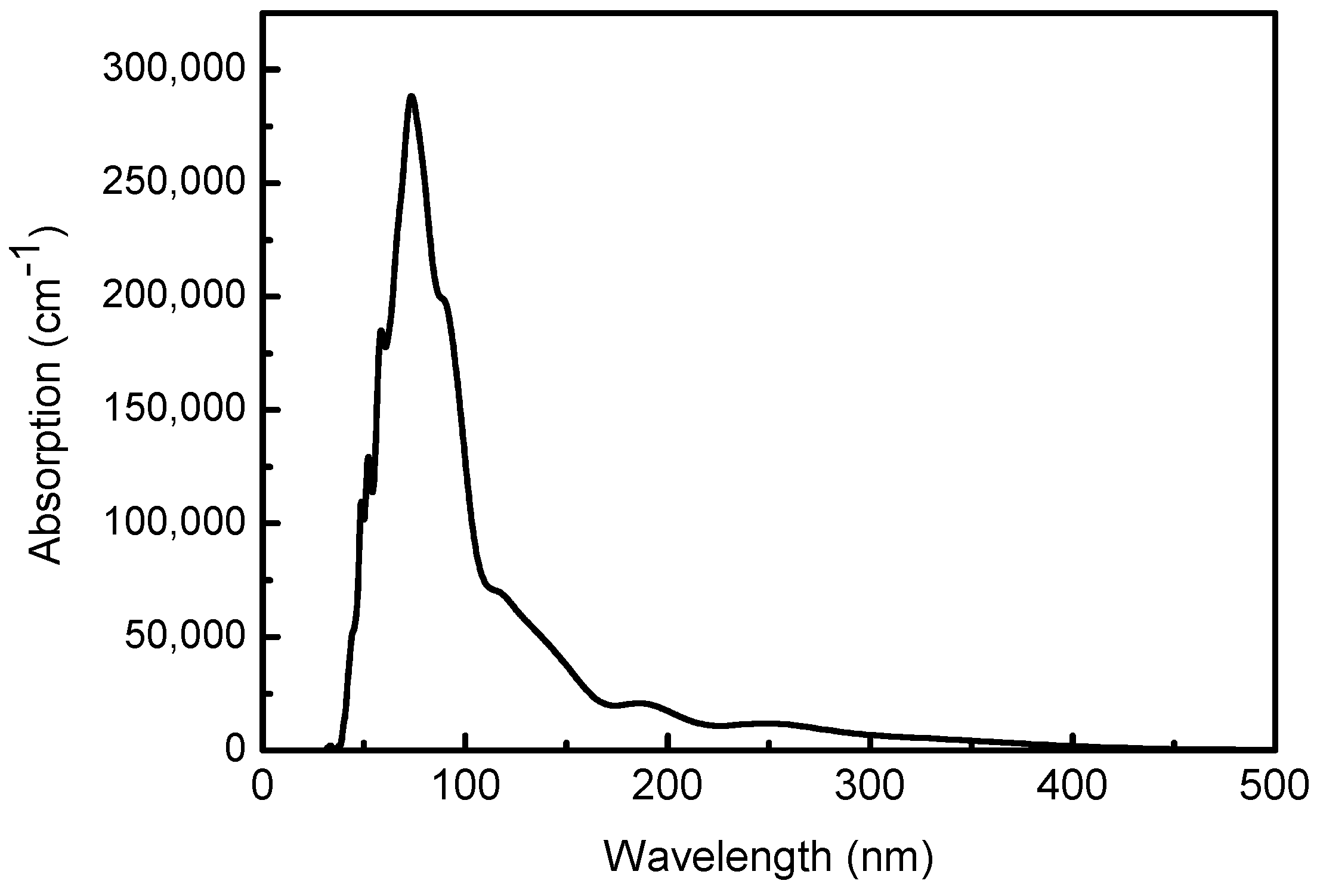 Materials 12 00196 g008 550