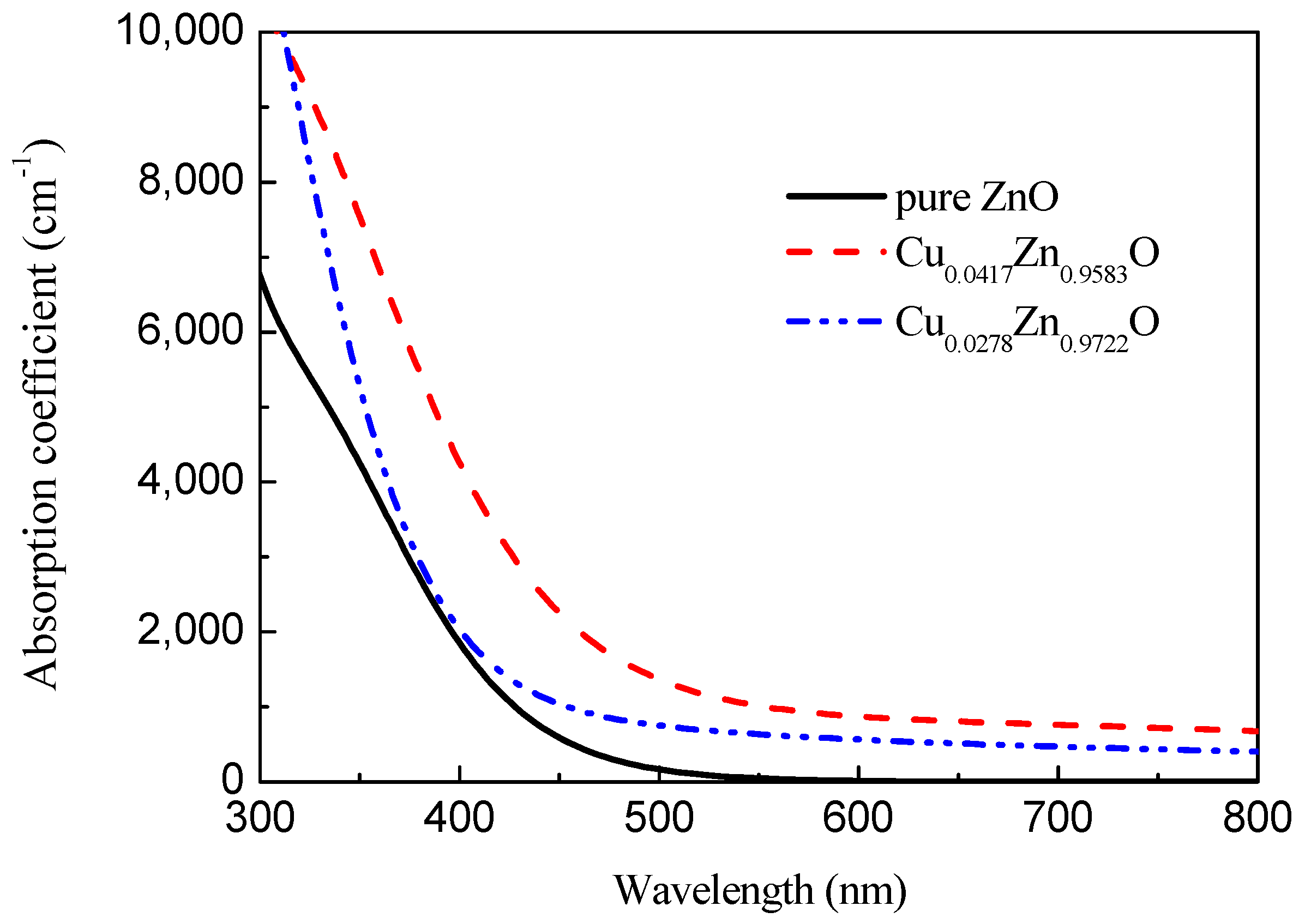 Materials 12 00196 g009 550