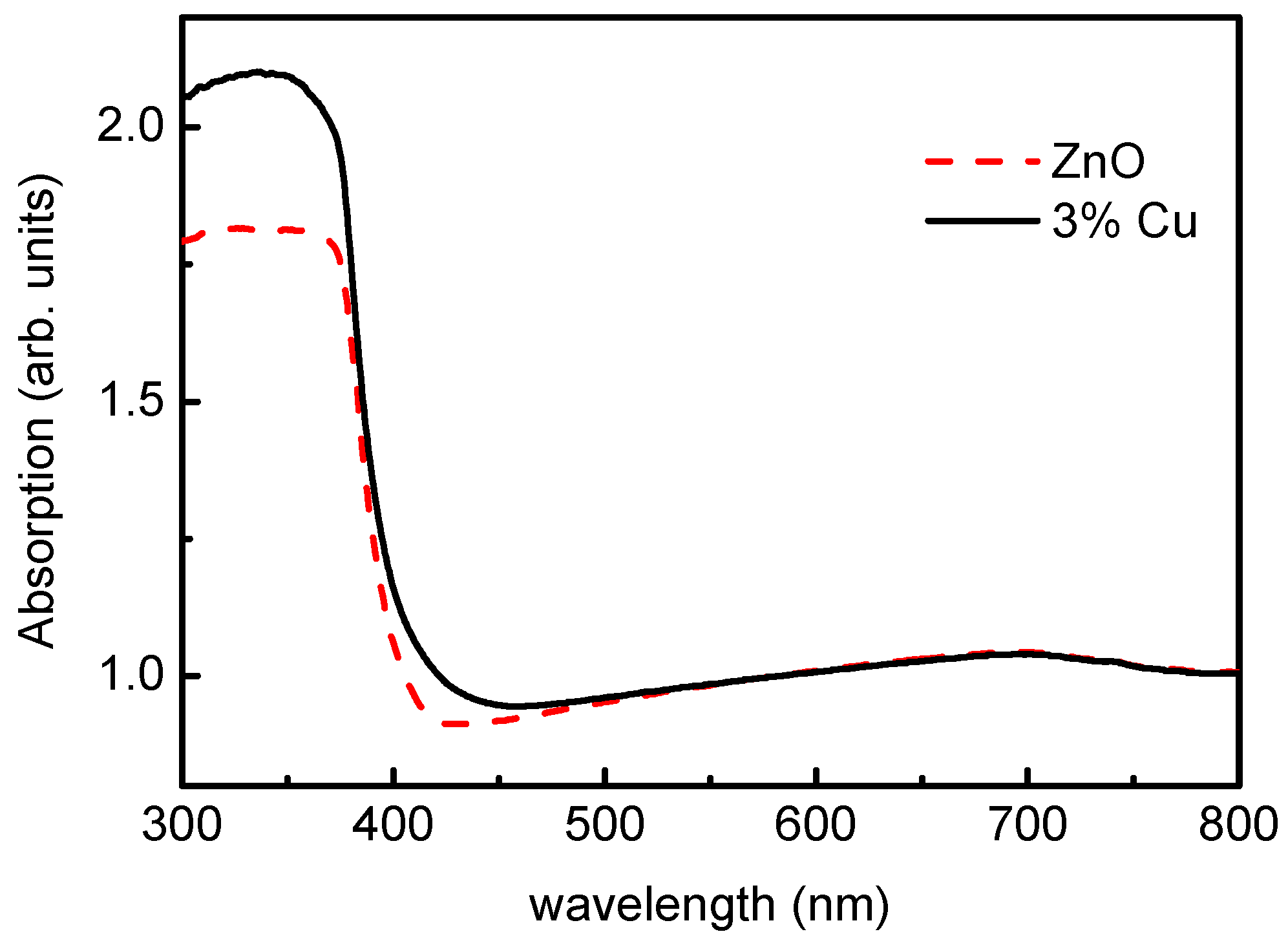 Materials 12 00196 g010 550
