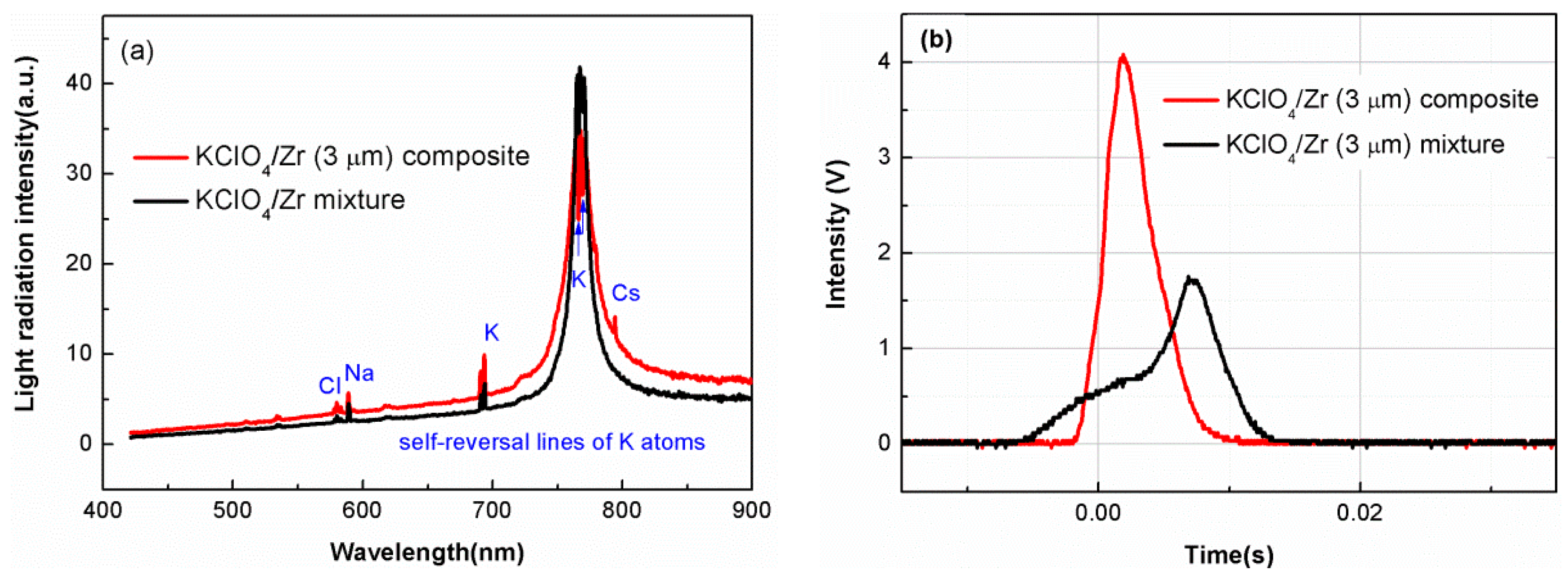 Materials 12 00199 g006