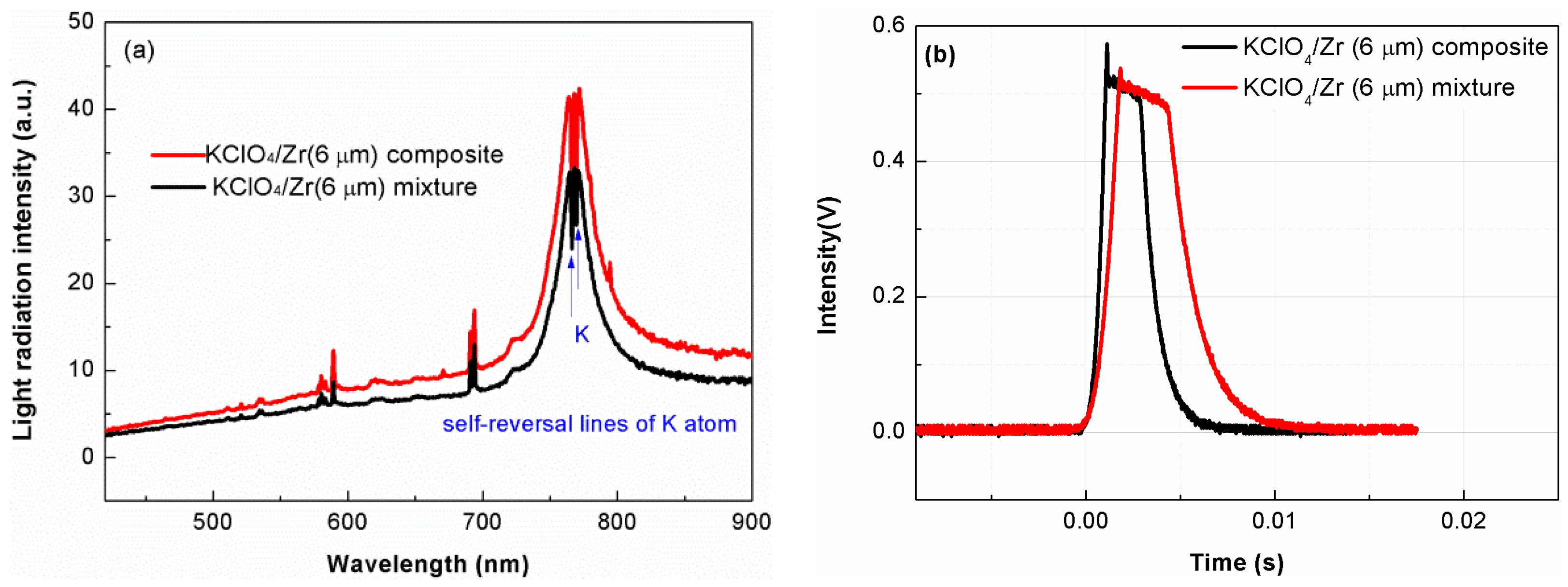 Materials 12 00199 g007