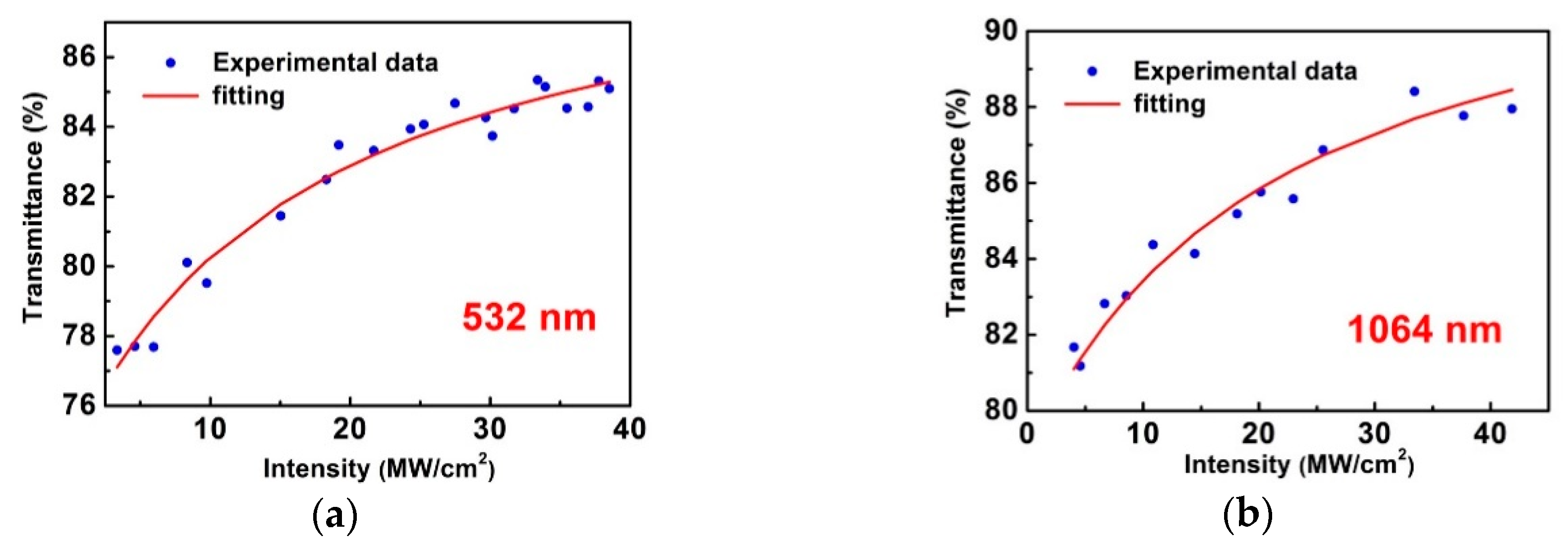 Materials 12 00201 g002 Materials 12 00201 g002