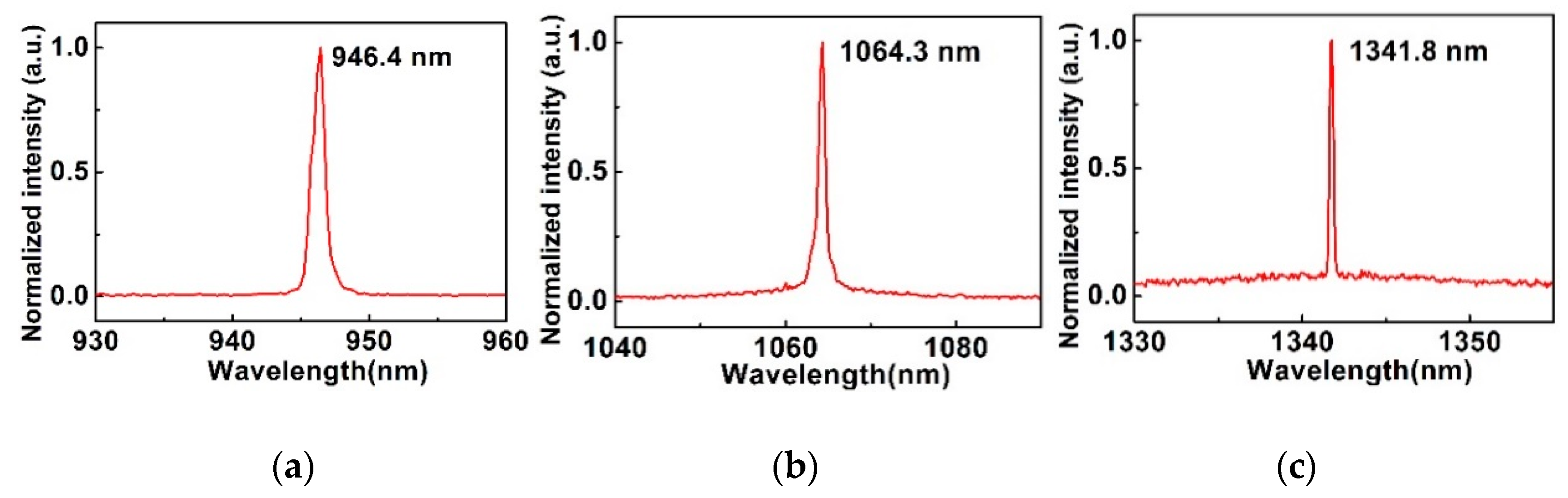 Materials 12 00201 g005 Materials 12 00201 g005