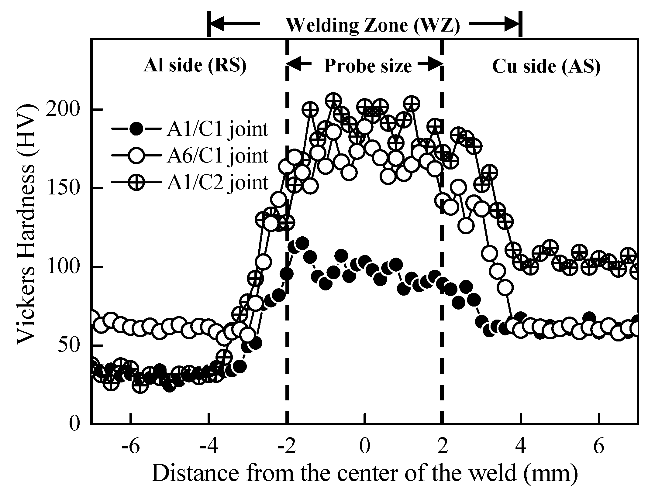 Materials 12 00205 g005