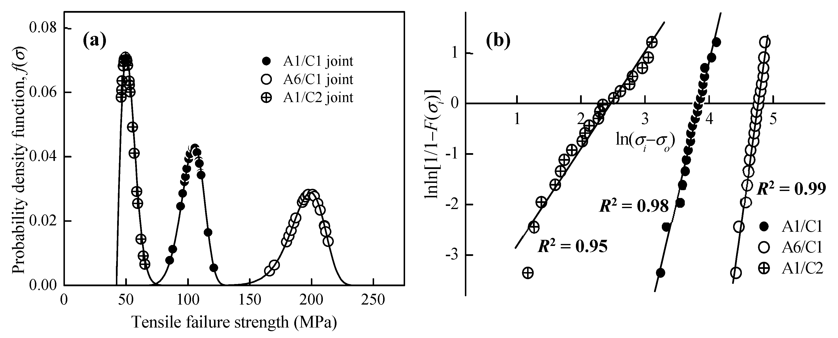 Materials 12 00205 g007