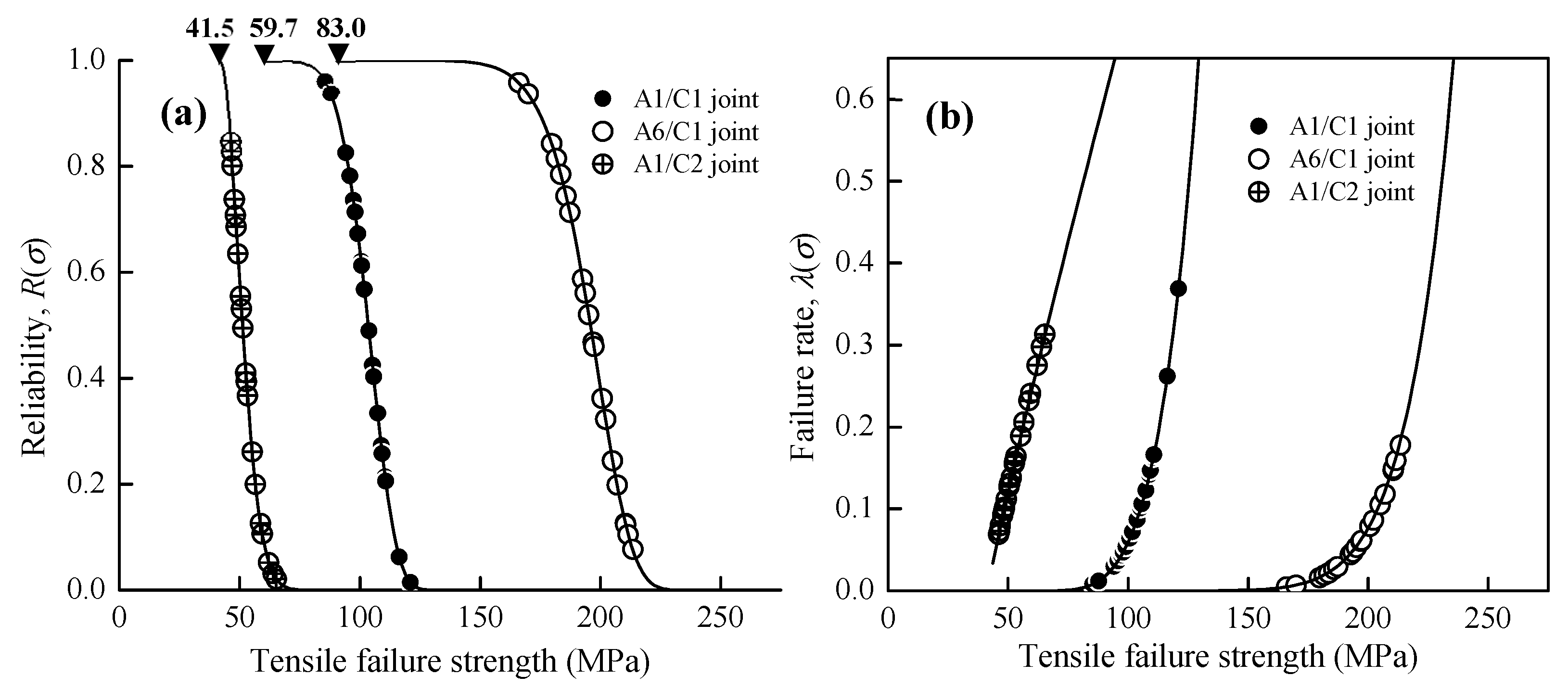 Materials 12 00205 g008