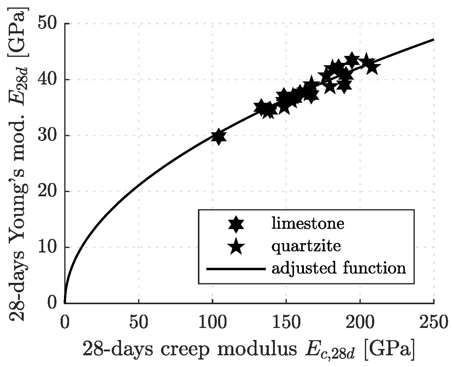Materials 12 00207 g007