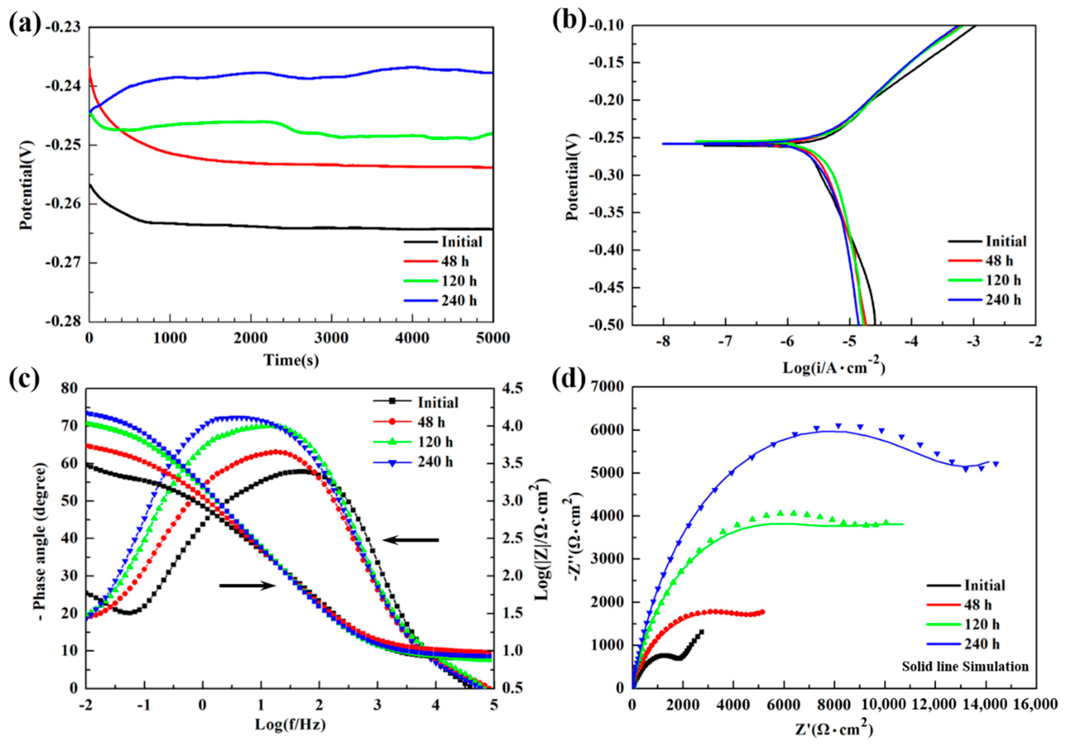Materials 12 00209 g005