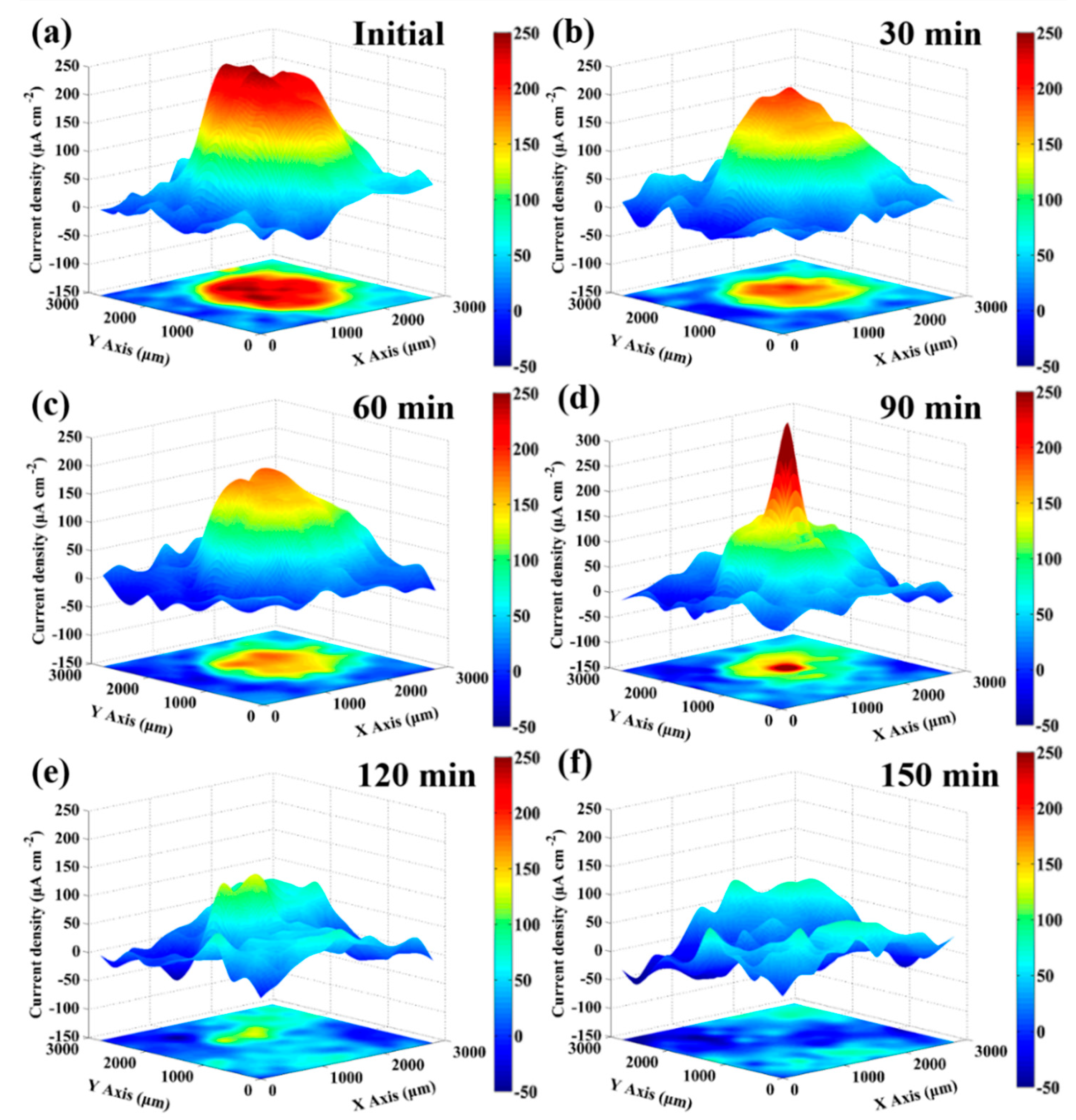 Materials 12 00209 g007