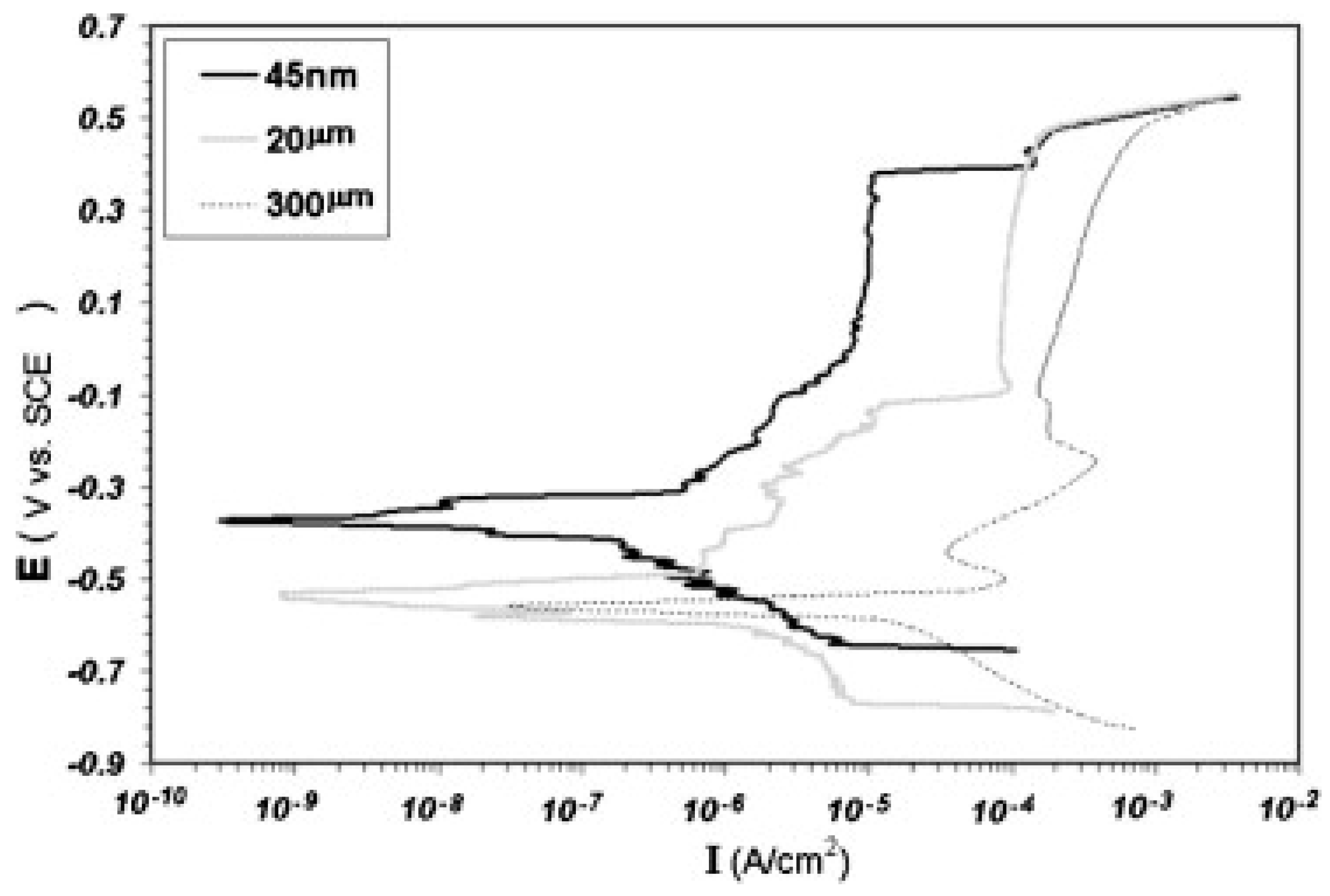 Materials 12 00210 g007 Materials 12 00210 g007