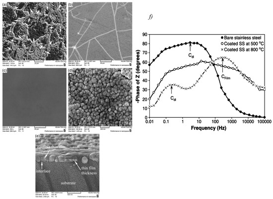 Materials Free Full Text A Review On The Corrosion Behaviour Of Nanocoatings On Metallic Substrates Html