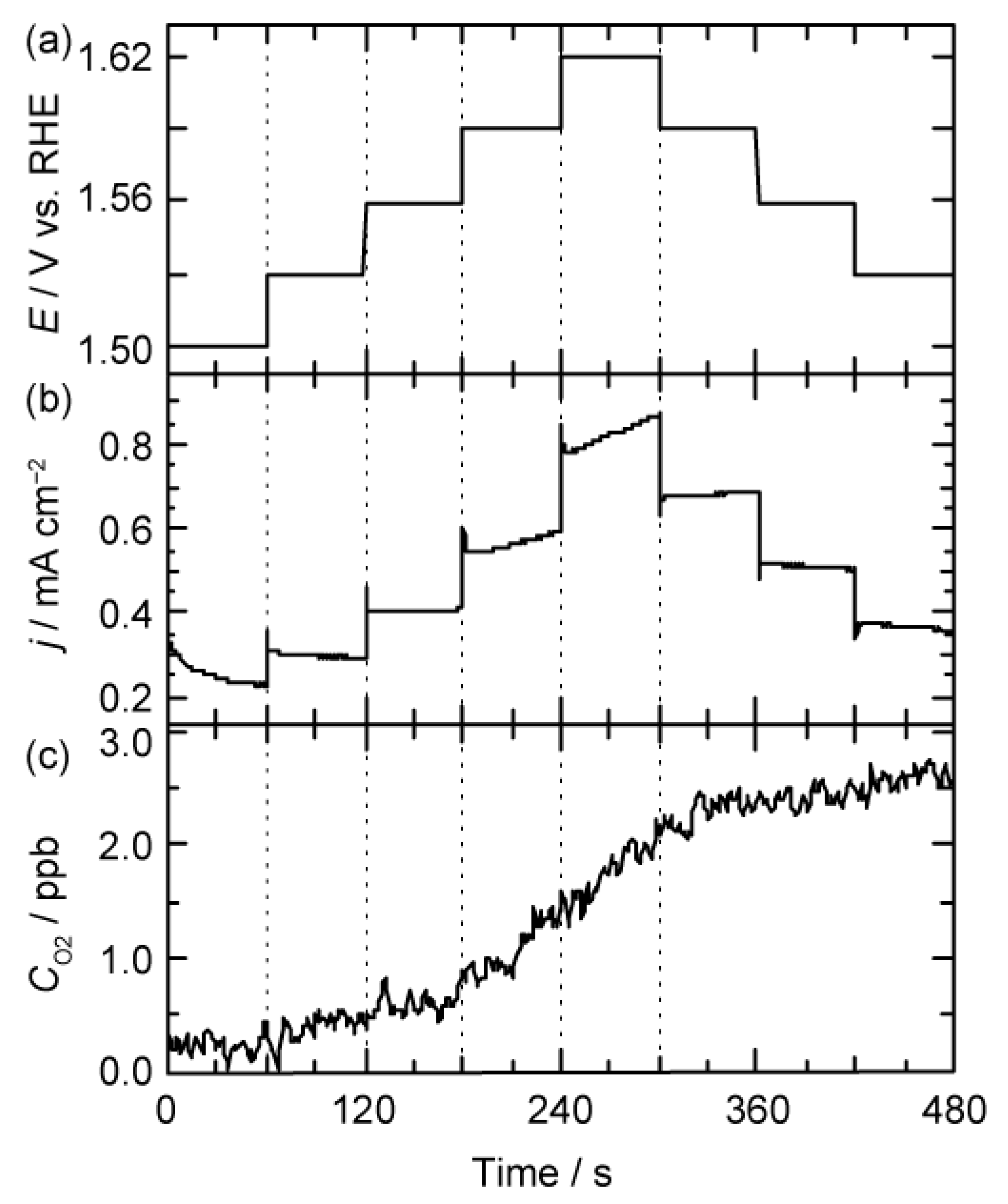 Materials 12 00211 g001 Materials 12 00211 g001