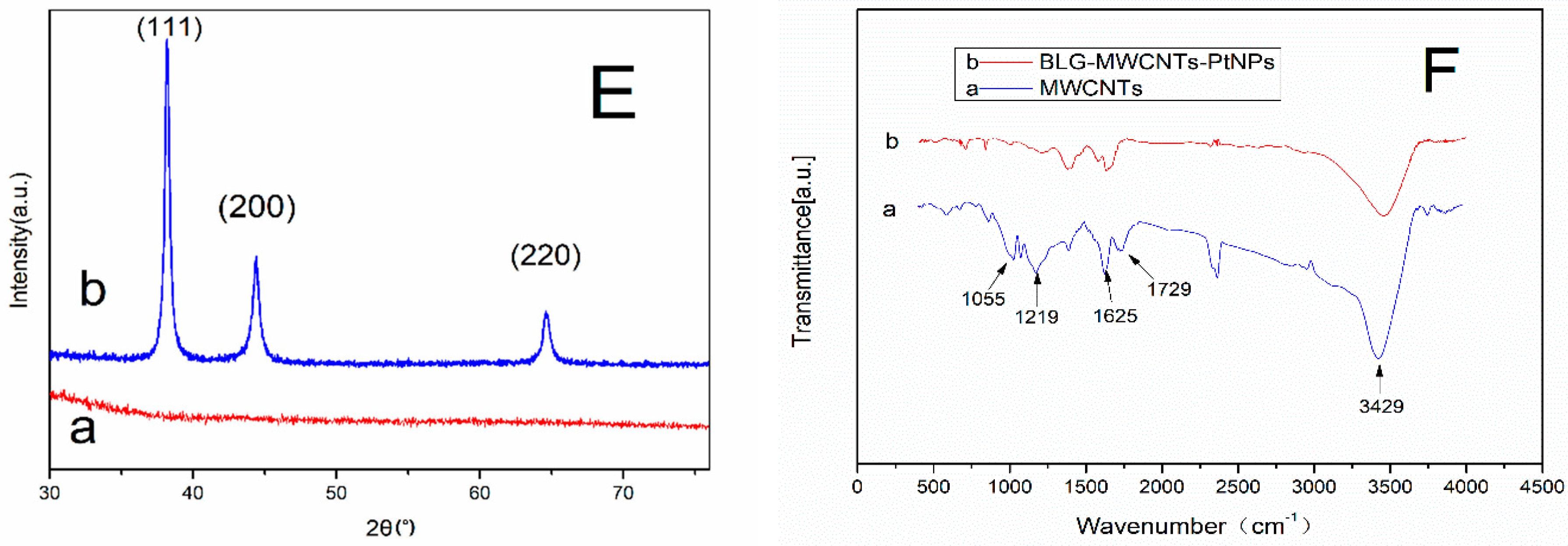 Materials 12 00214 g001b Materials 12 00214 g001b