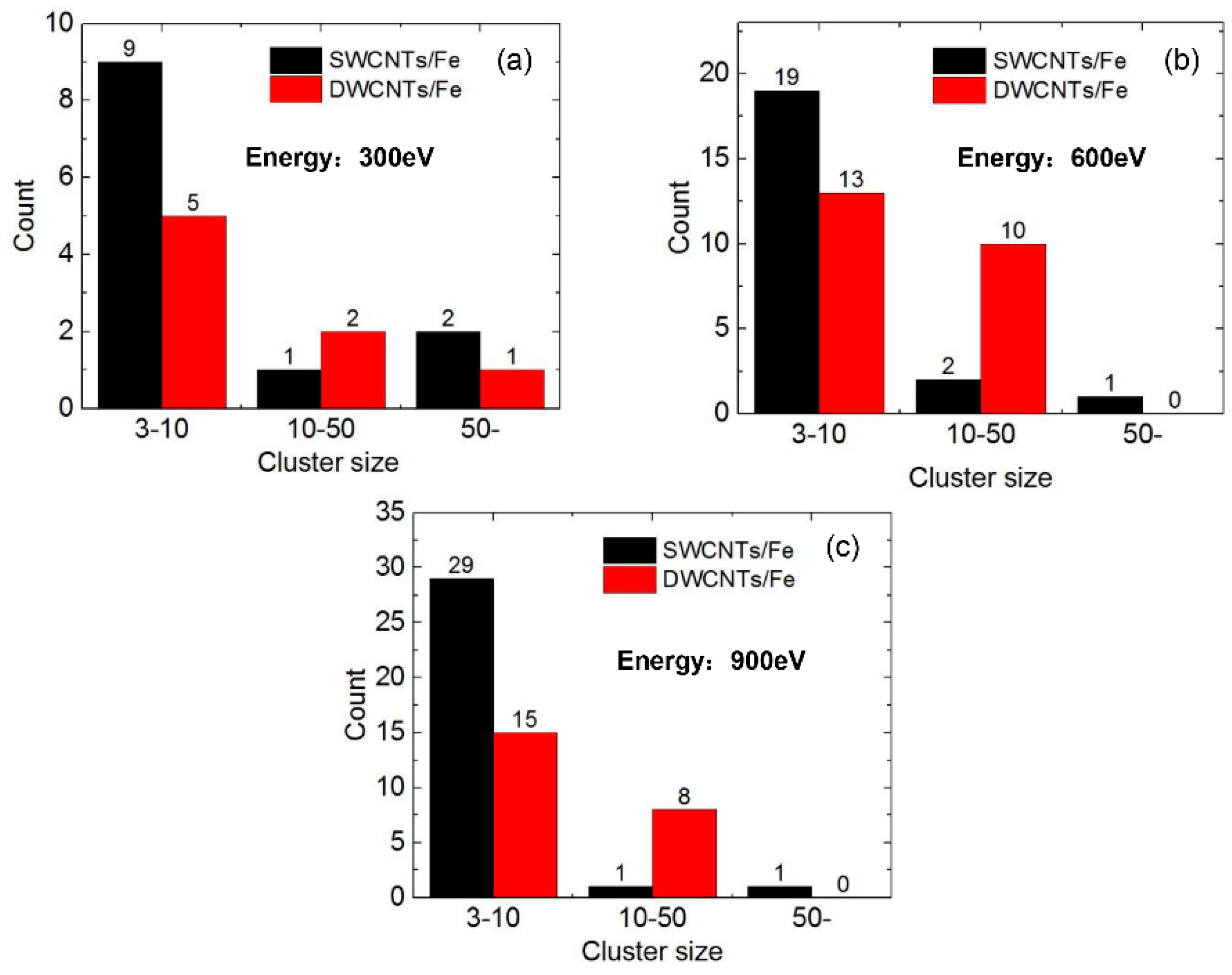 Materials 12 00217 g009