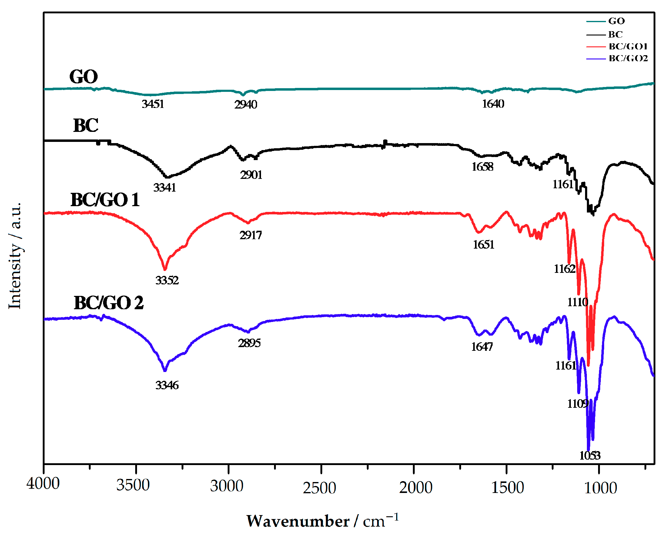 Materials 12 00218 g002 Materials 12 00218 g002