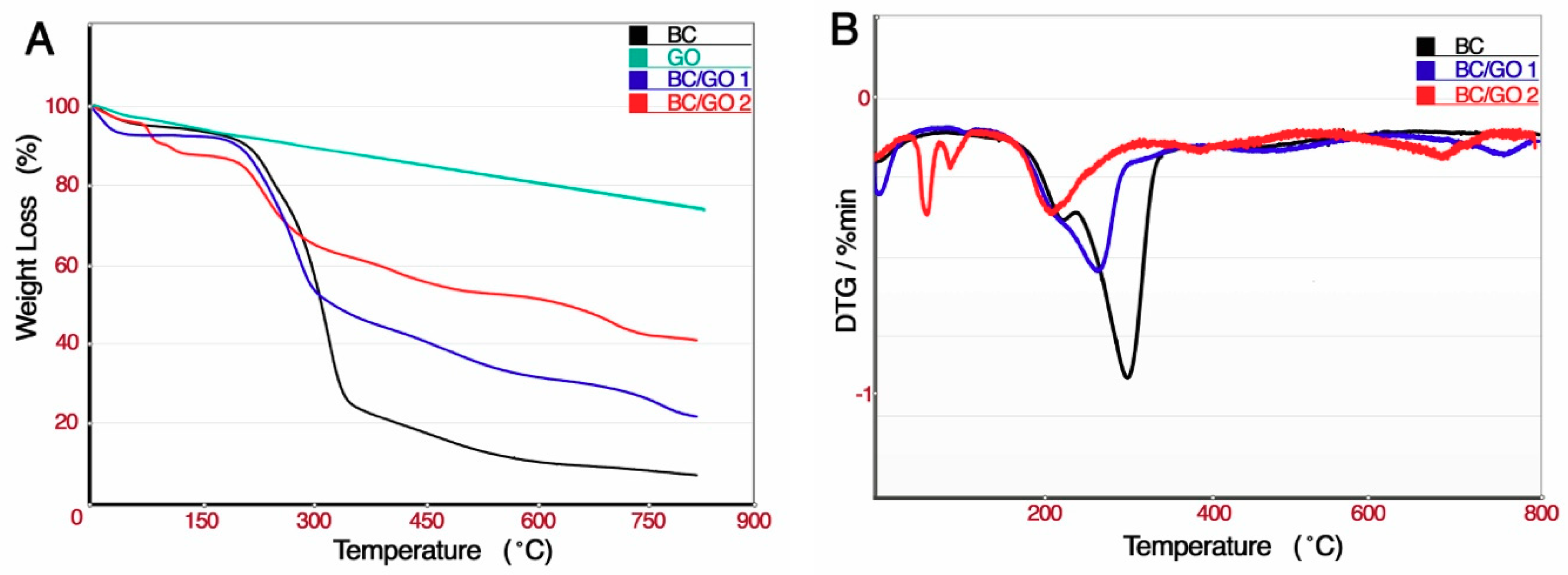 Materials 12 00218 g003 Materials 12 00218 g003