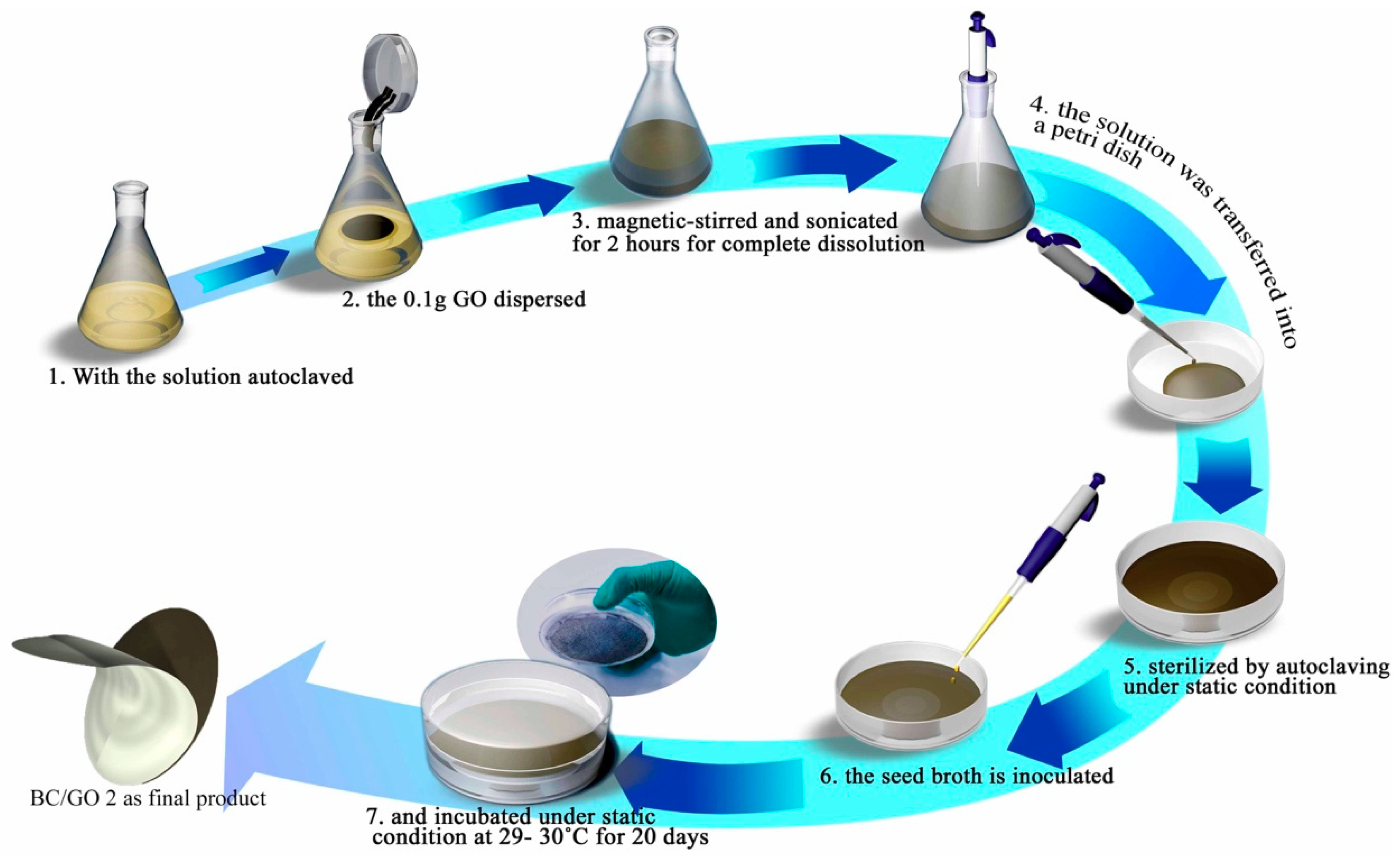 Materials 12 00218 sch002 Materials 12 00218 sch002