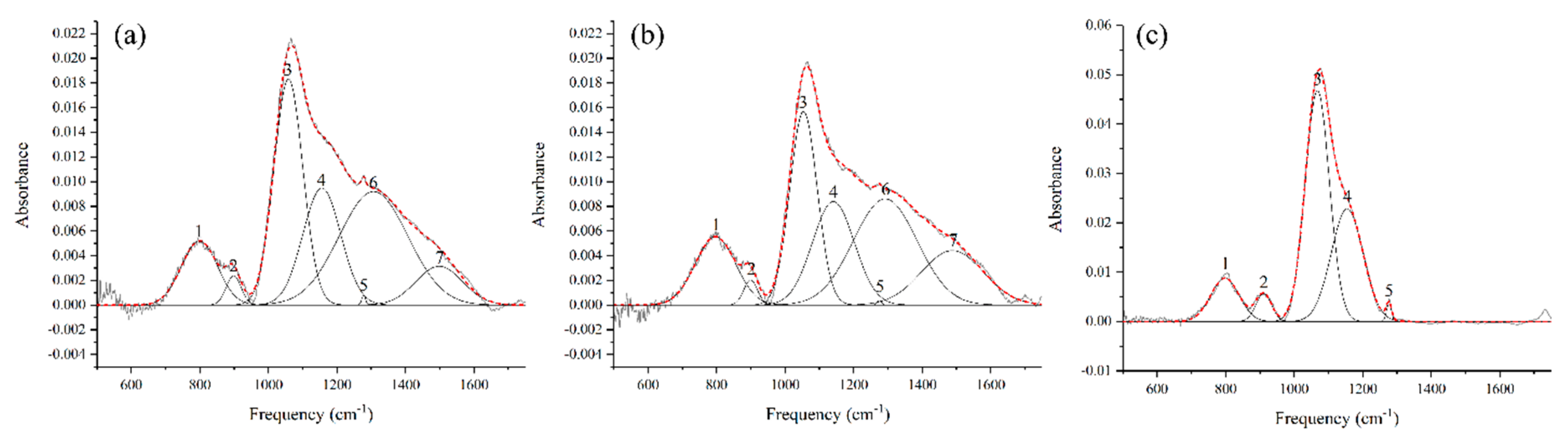 Materials 12 00219 g010 Materials 12 00219 g010