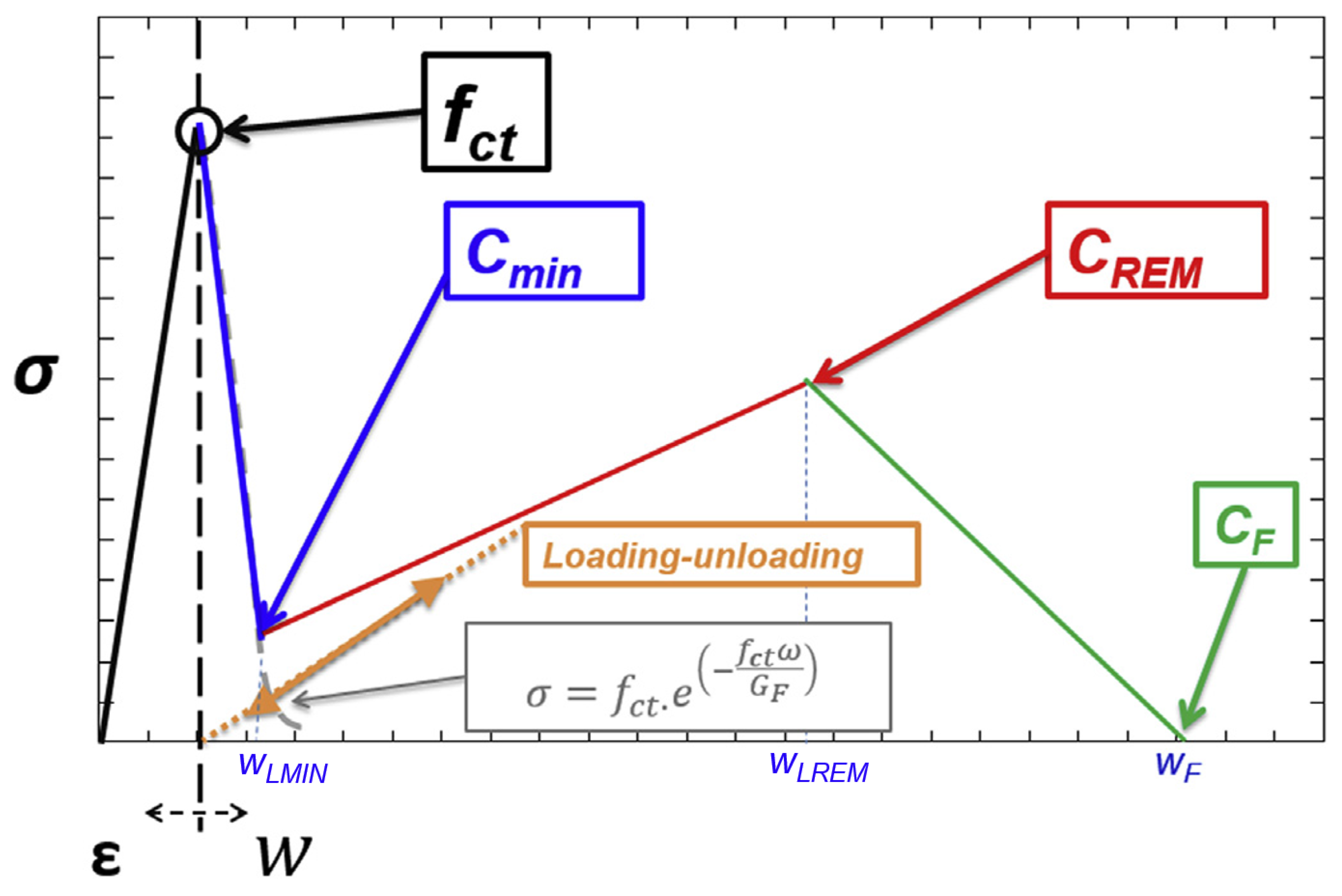 Materials 12 00220 g009
