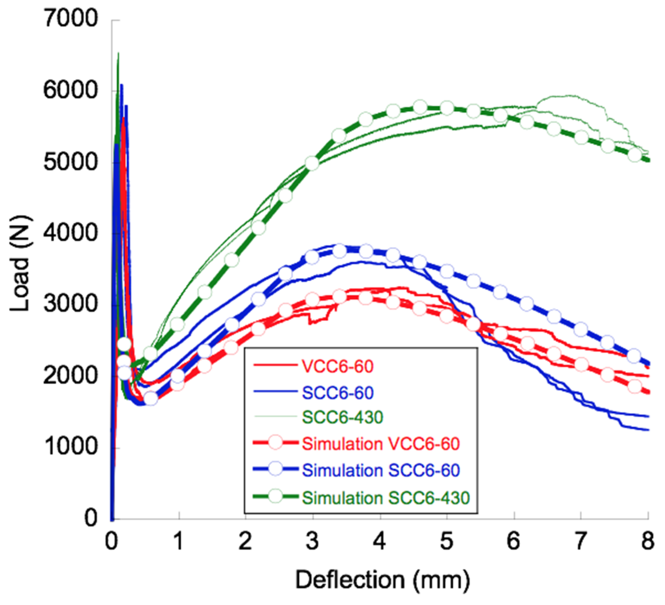 Materials 12 00220 g010