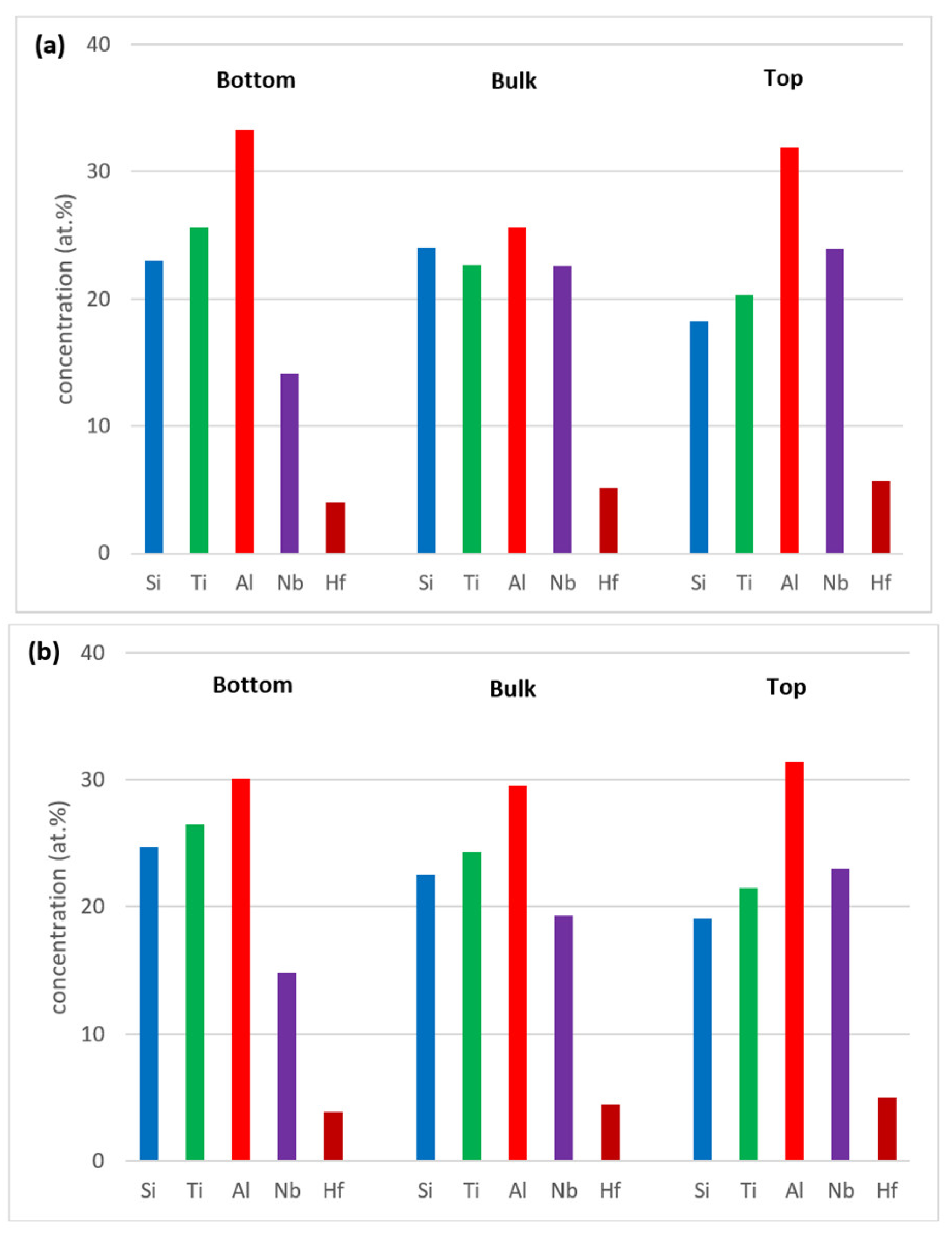 Materials 12 00222 g003 Materials 12 00222 g003