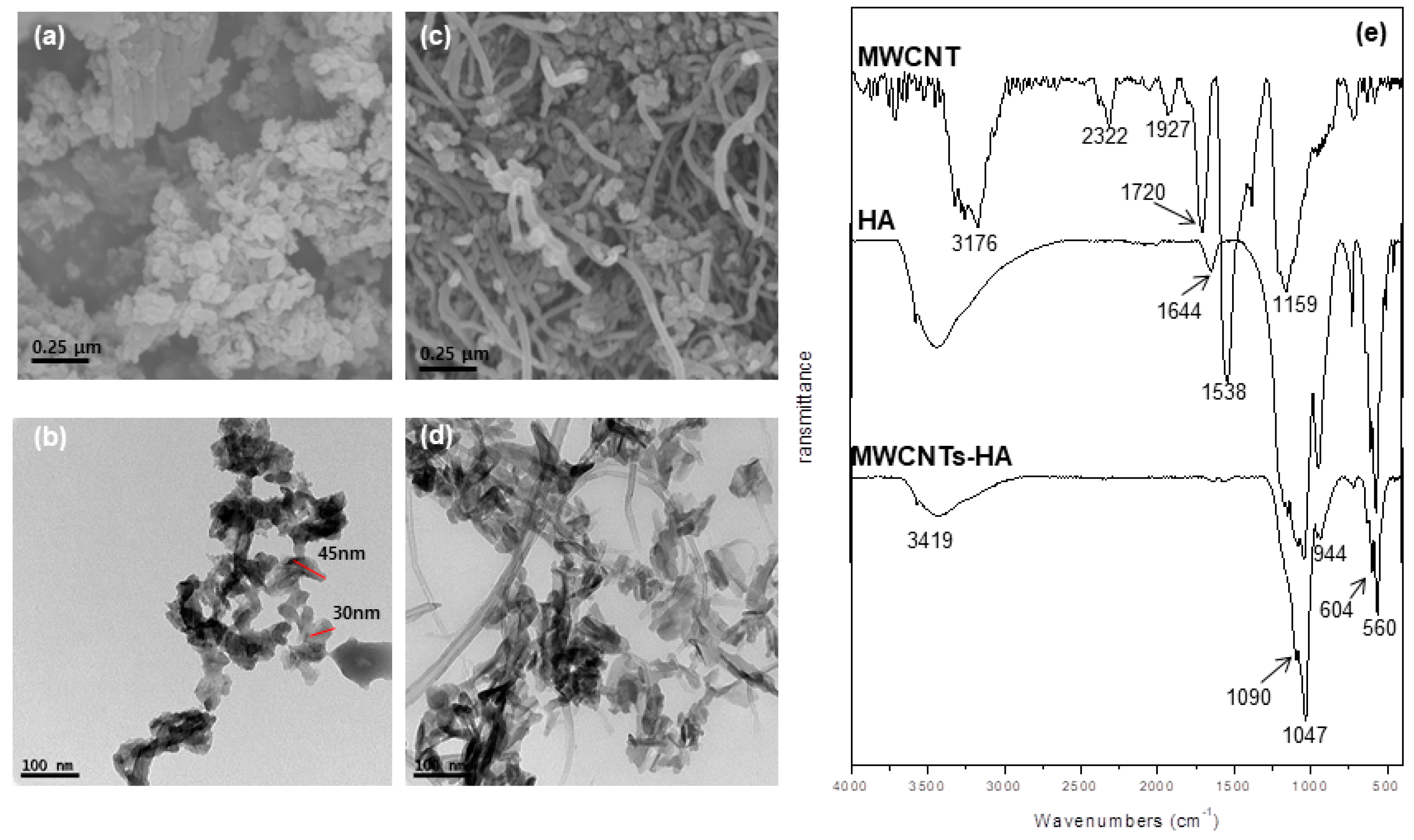 Materials 12 00224 g001 550