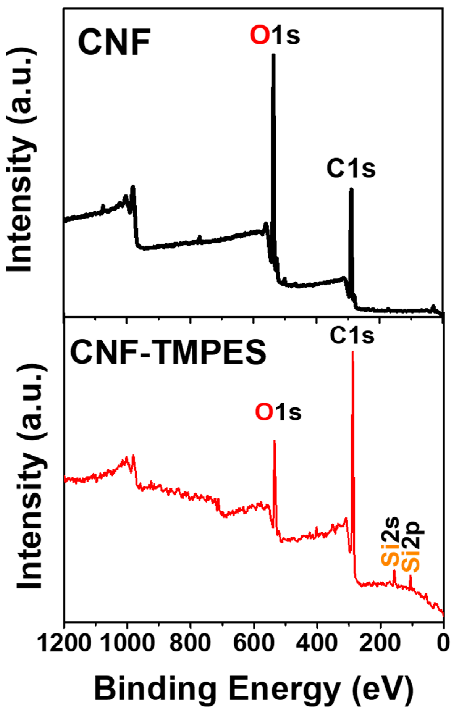 Materials 12 00230 g003