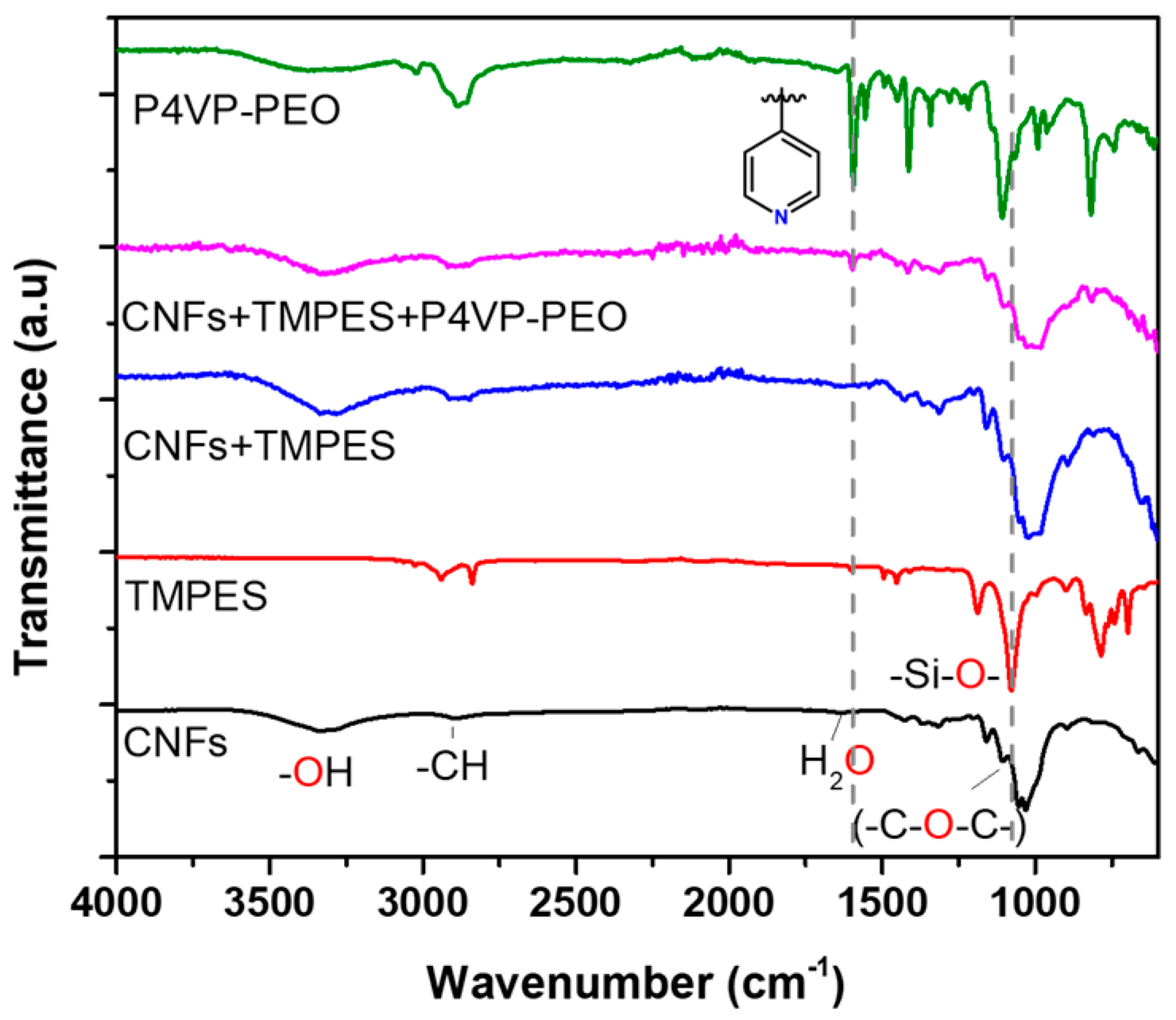 Materials 12 00230 g005