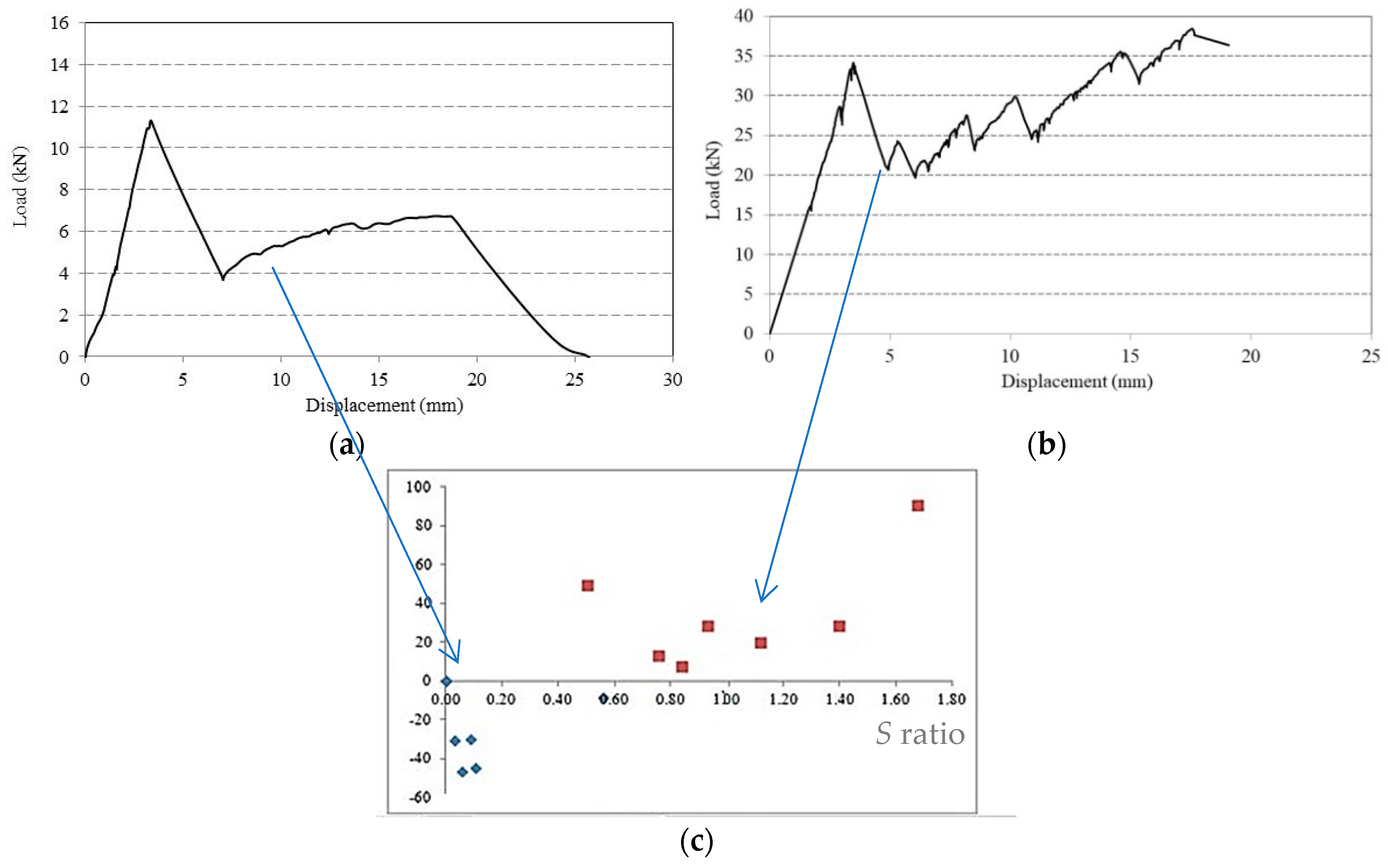 Materials 12 00231 g007 Materials 12 00231 g007