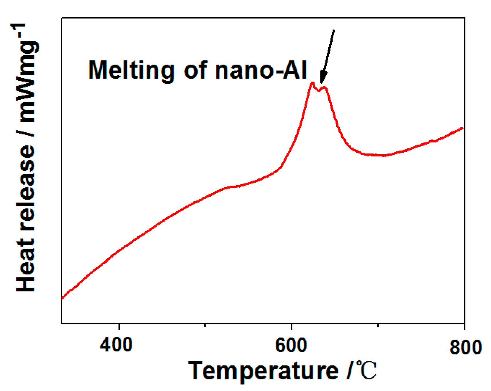 Materials 12 00234 g004 550