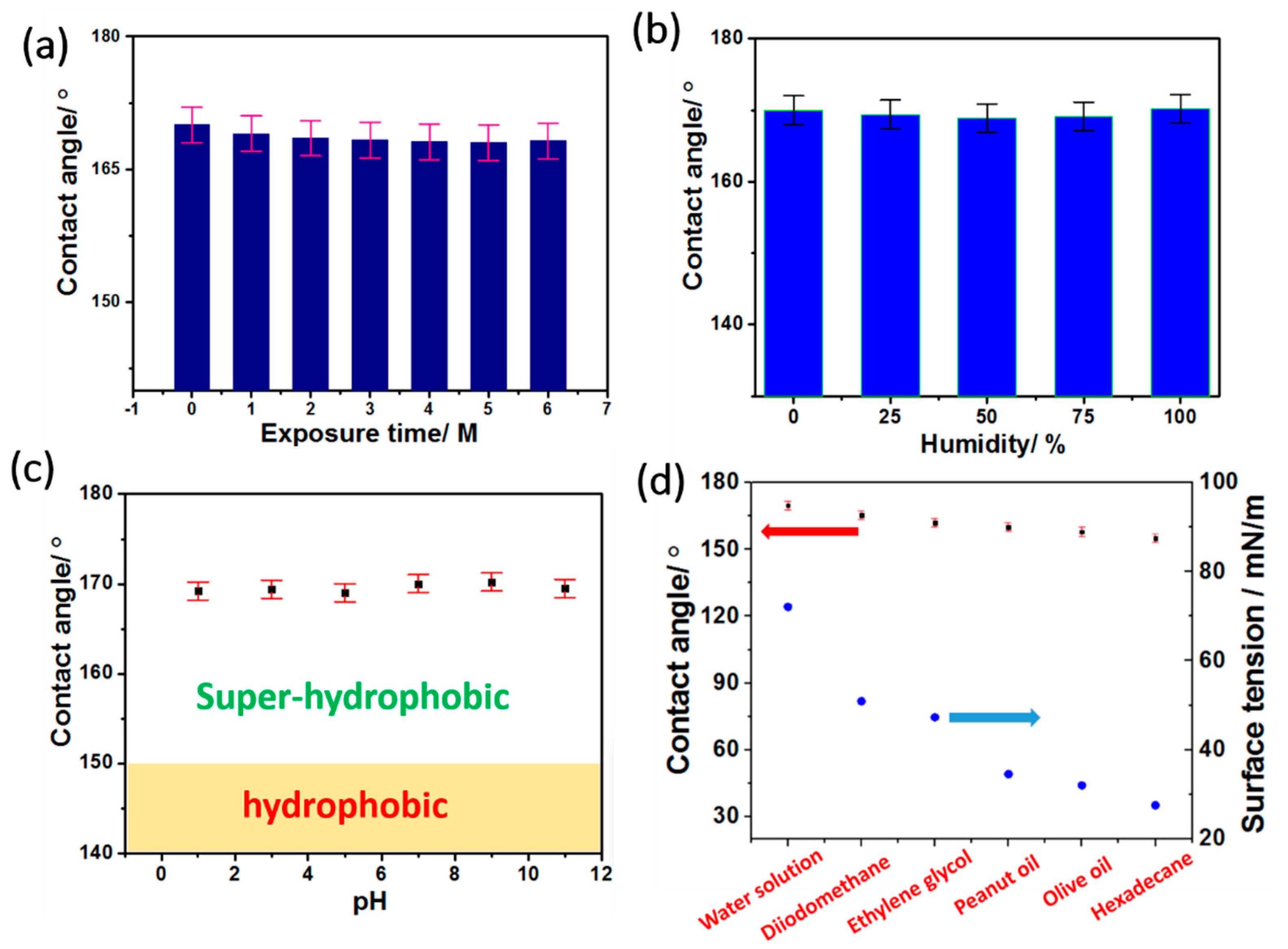 Materials 12 00234 g006 550