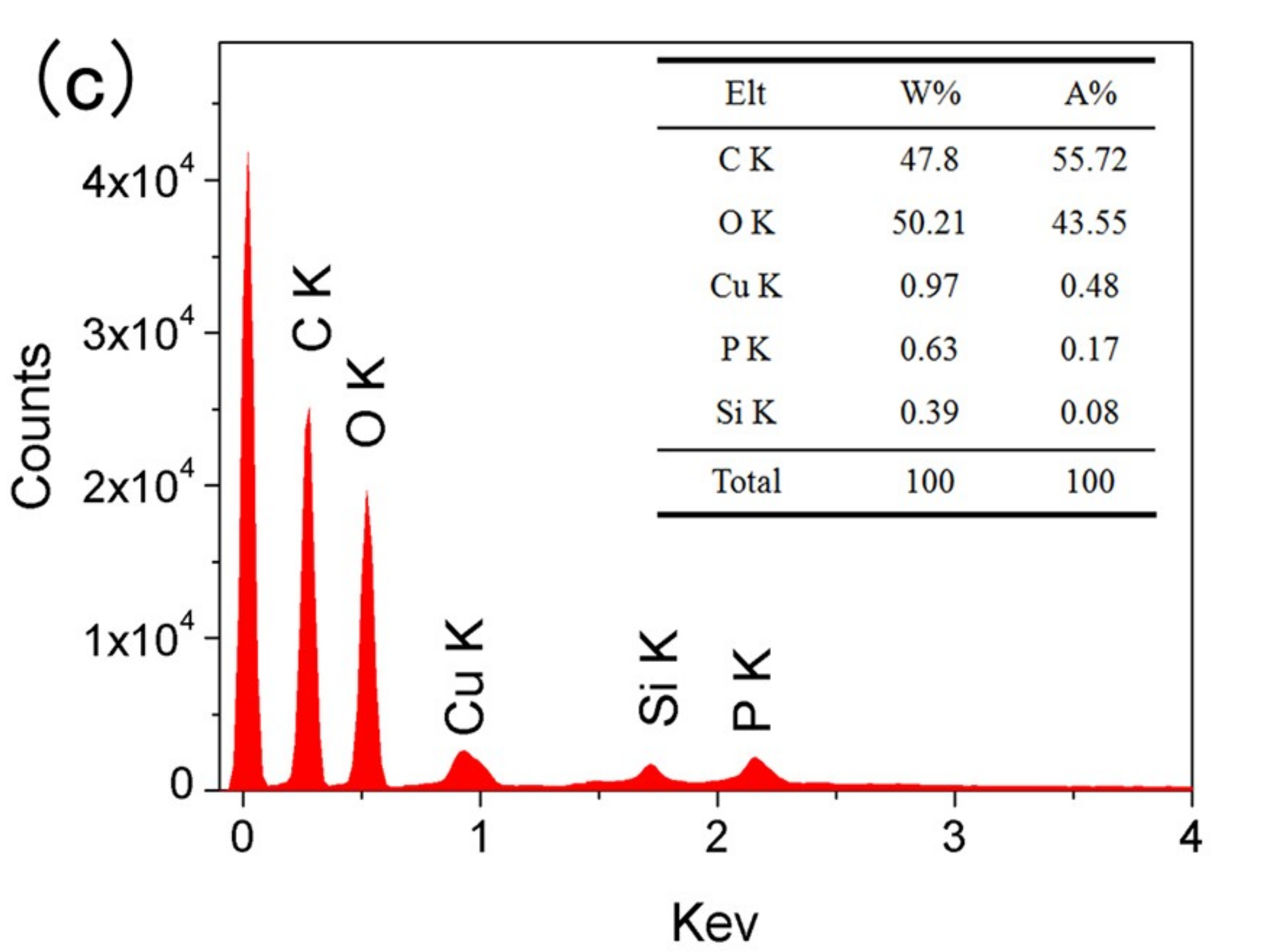 Materials 12 00238 g004b