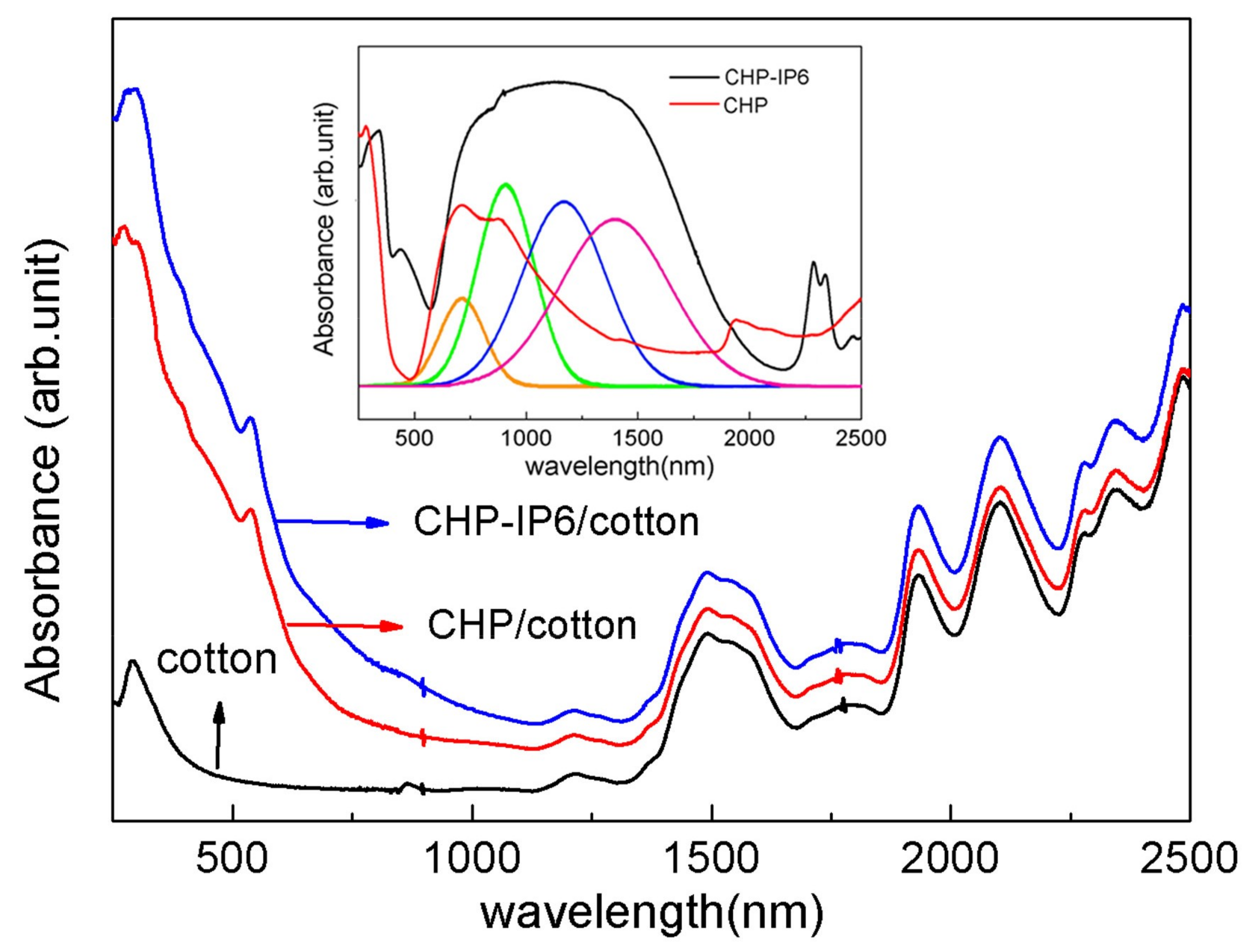 Materials 12 00238 g006