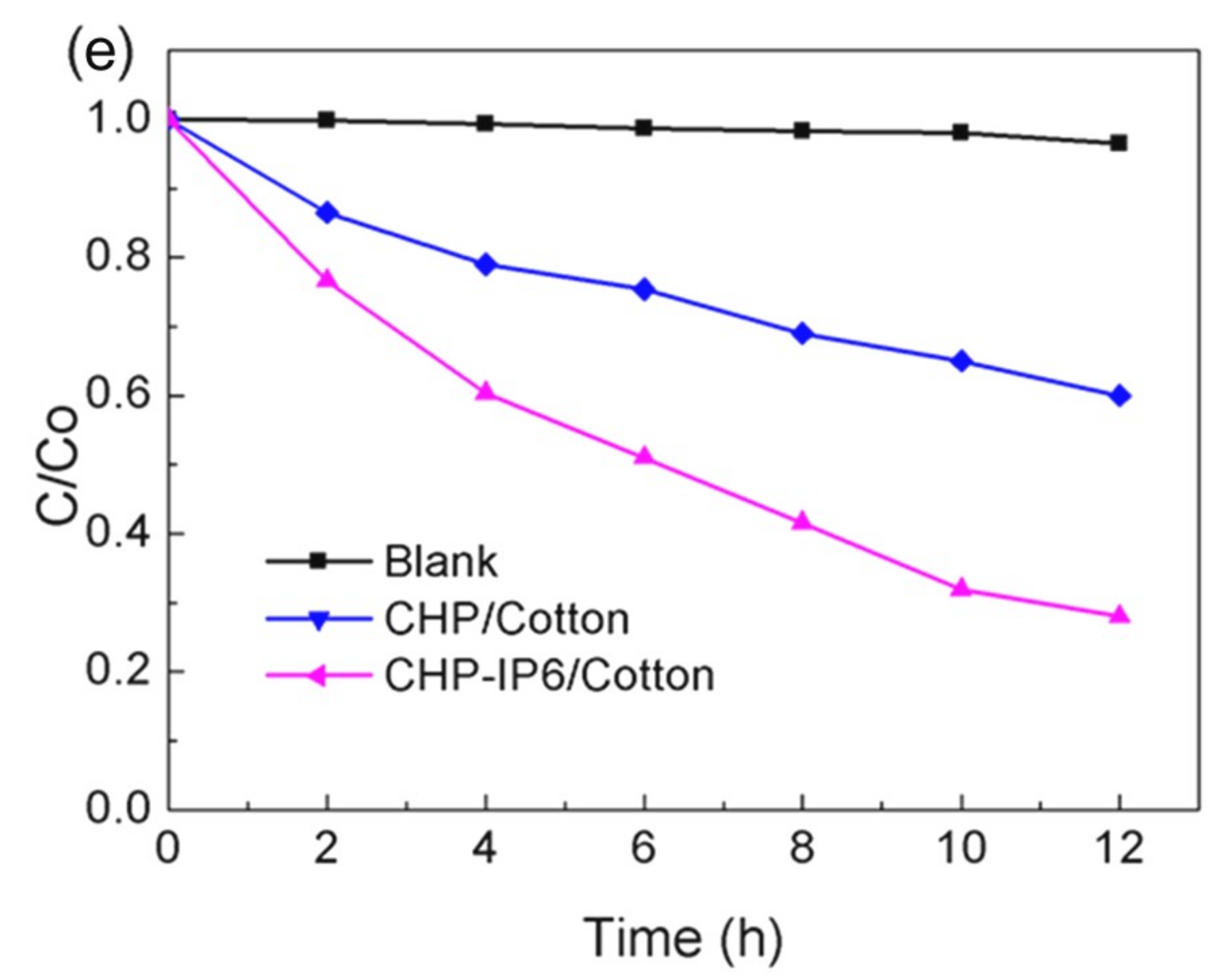 Materials 12 00238 g007b