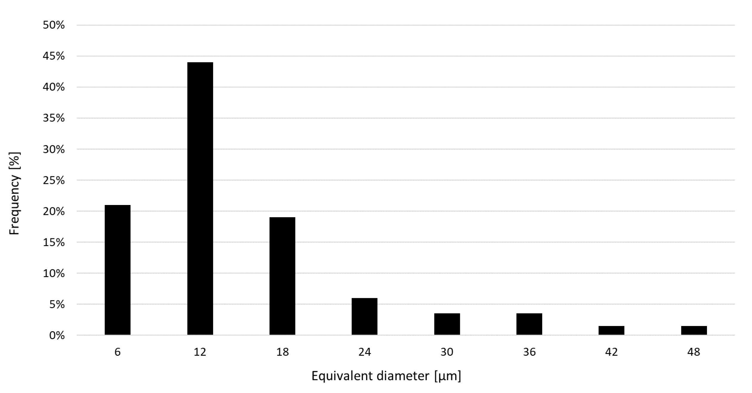 Materials 12 00239 g002 Materials 12 00239 g002