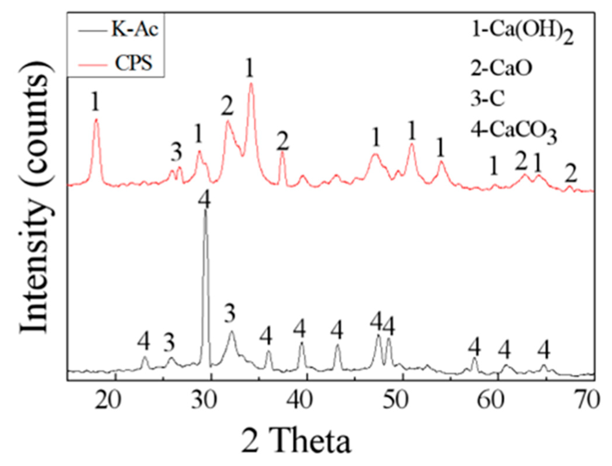 Materials 12 00241 g005 Materials 12 00241 g005
