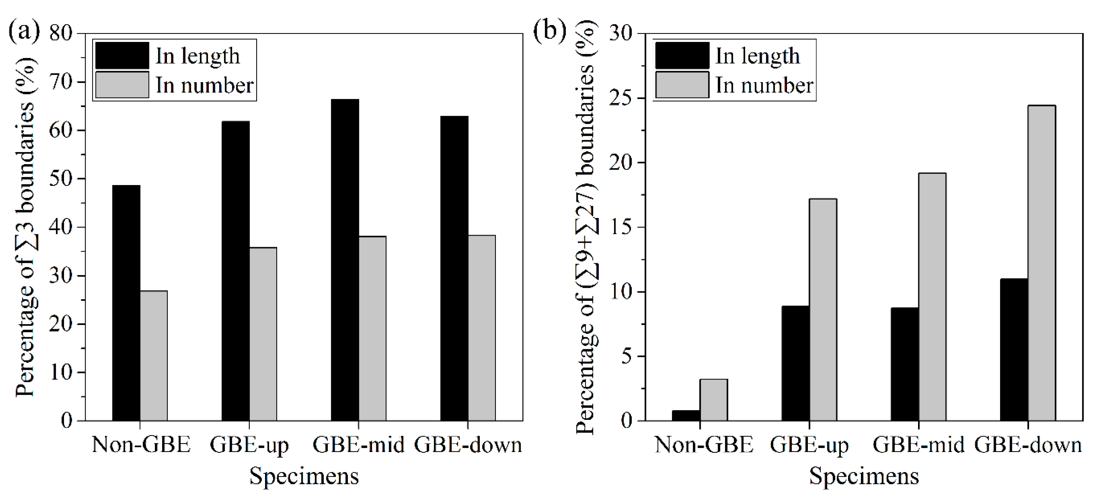 Materials 12 00242 g003