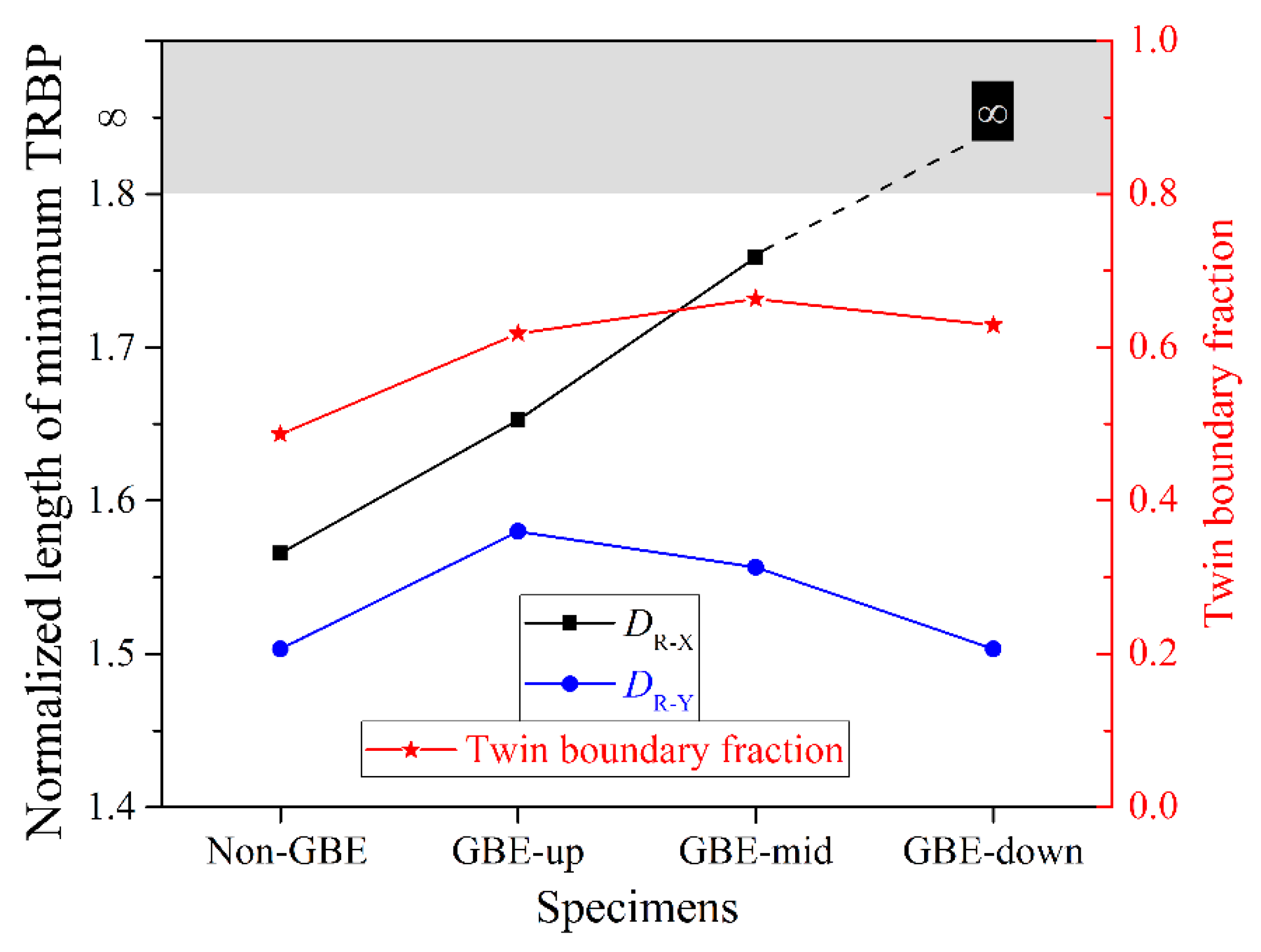 Materials 12 00242 g007
