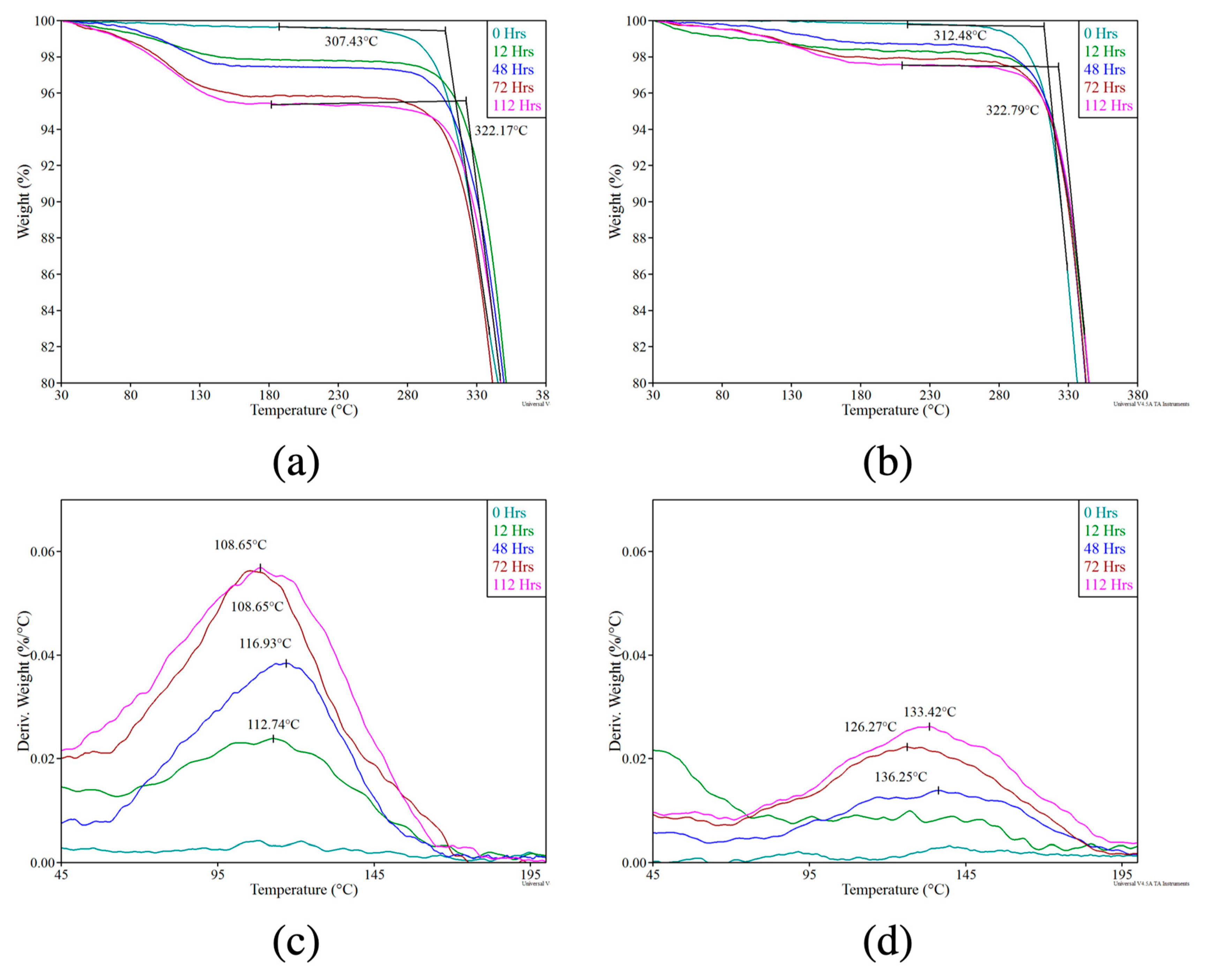 Materials 12 00244 g004
