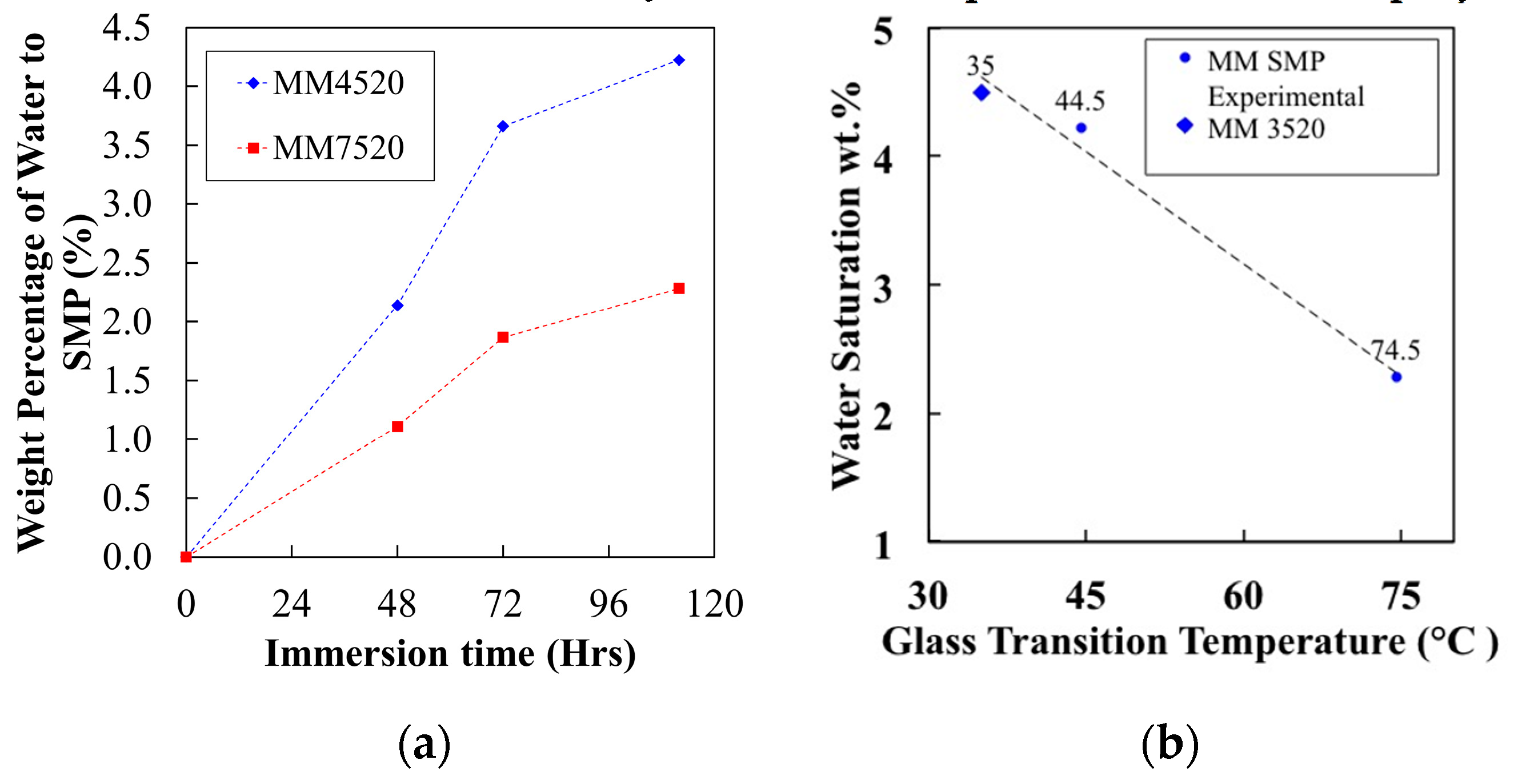 Materials 12 00244 g005