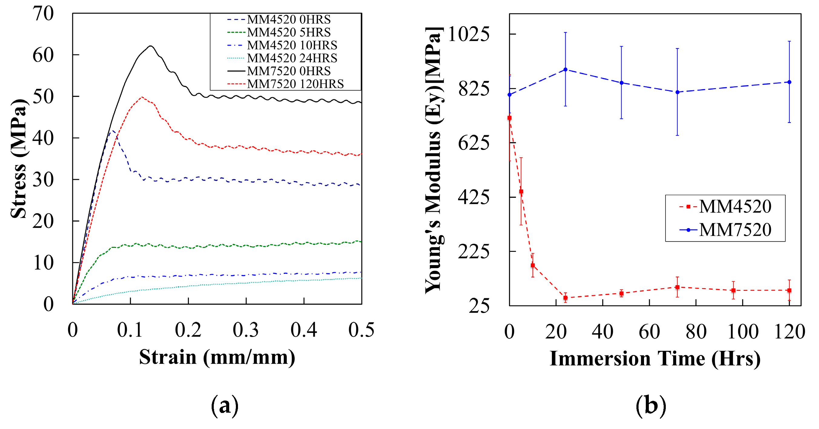 Materials 12 00244 g009