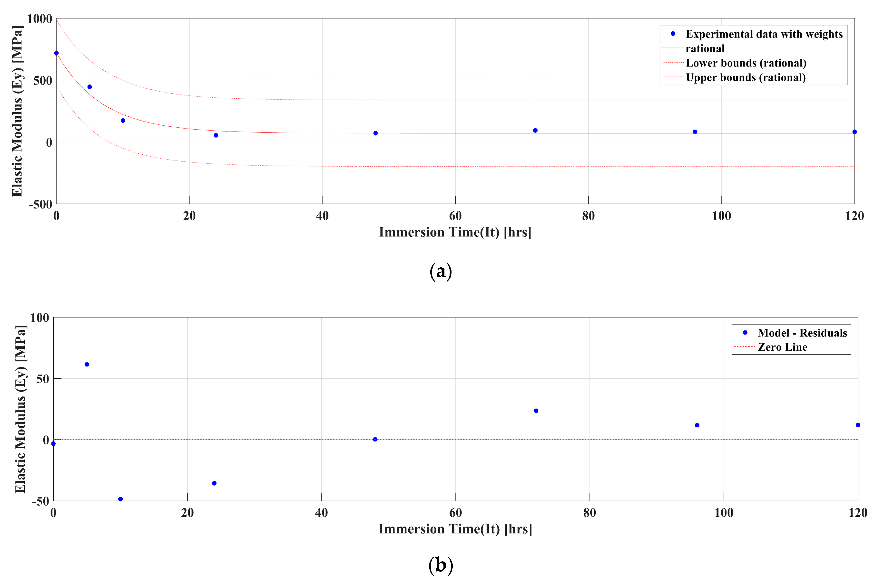 Materials 12 00244 g010