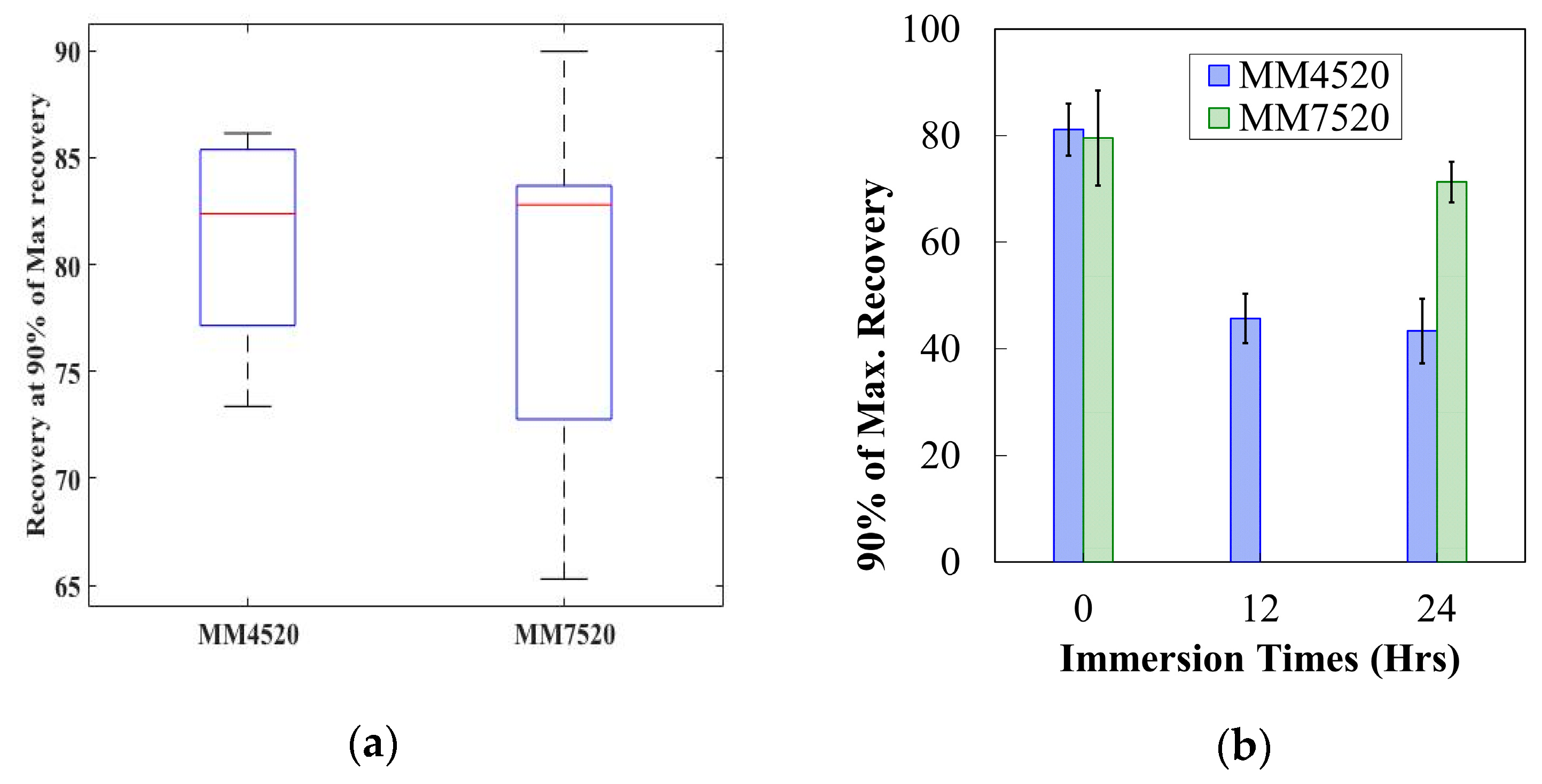 Materials 12 00244 g012