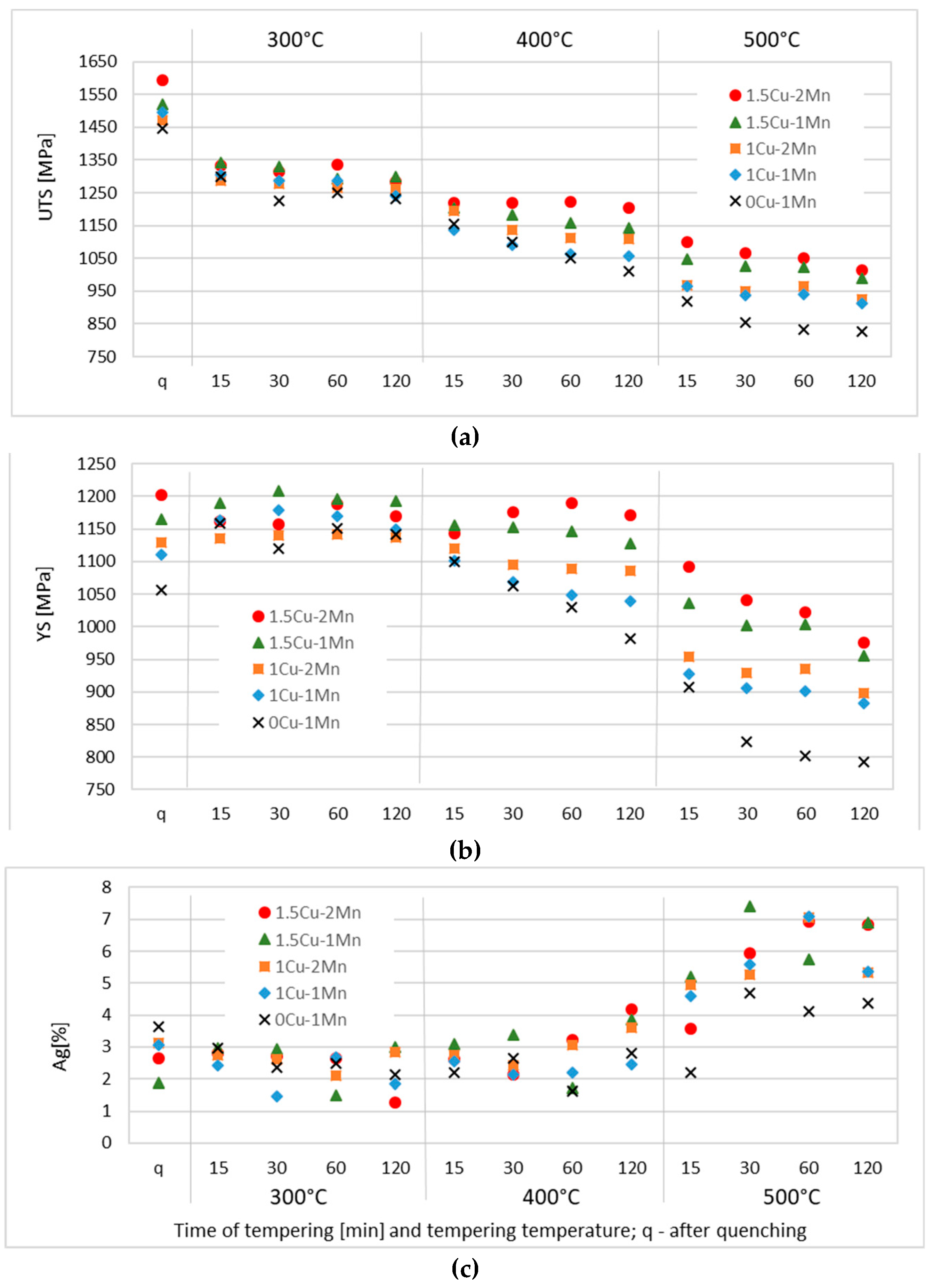 Materials 12 00247 g003