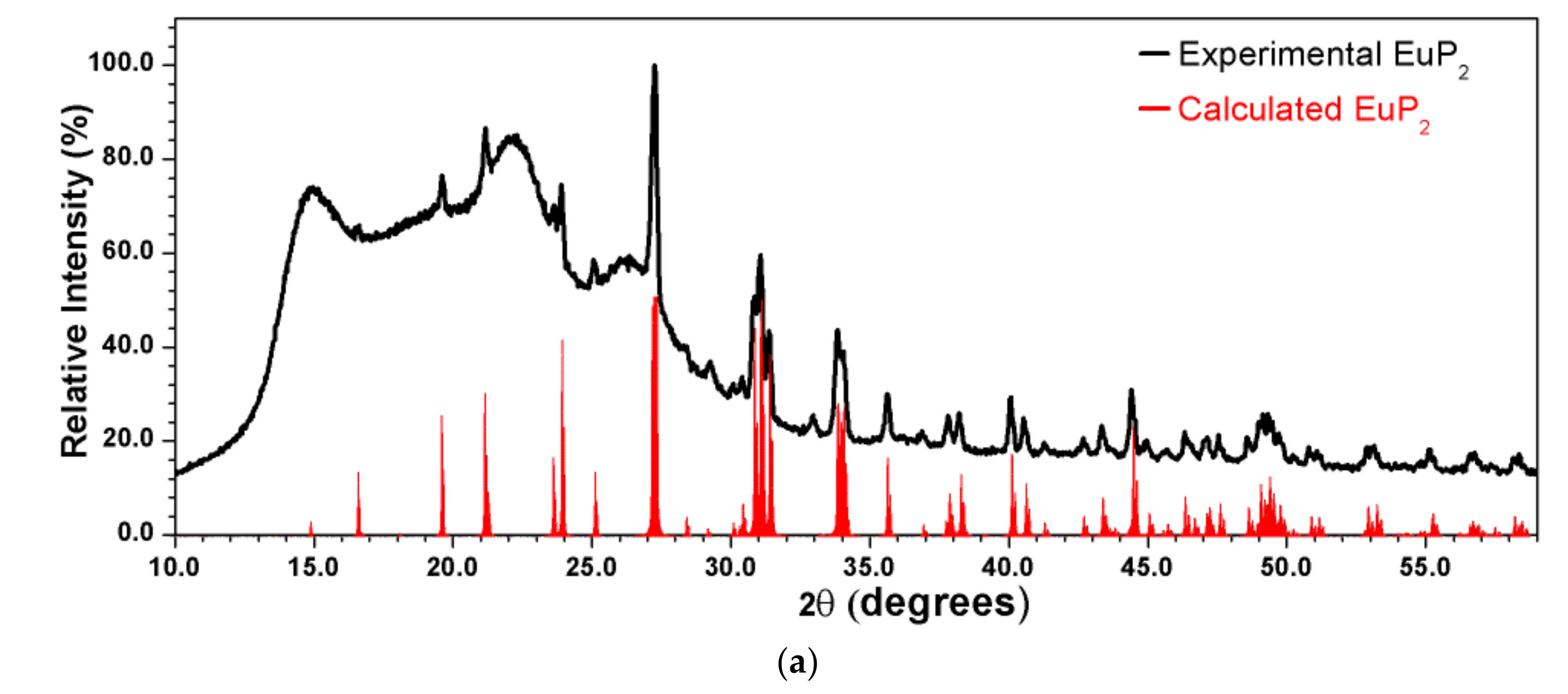 Materials 12 00251 g001a
