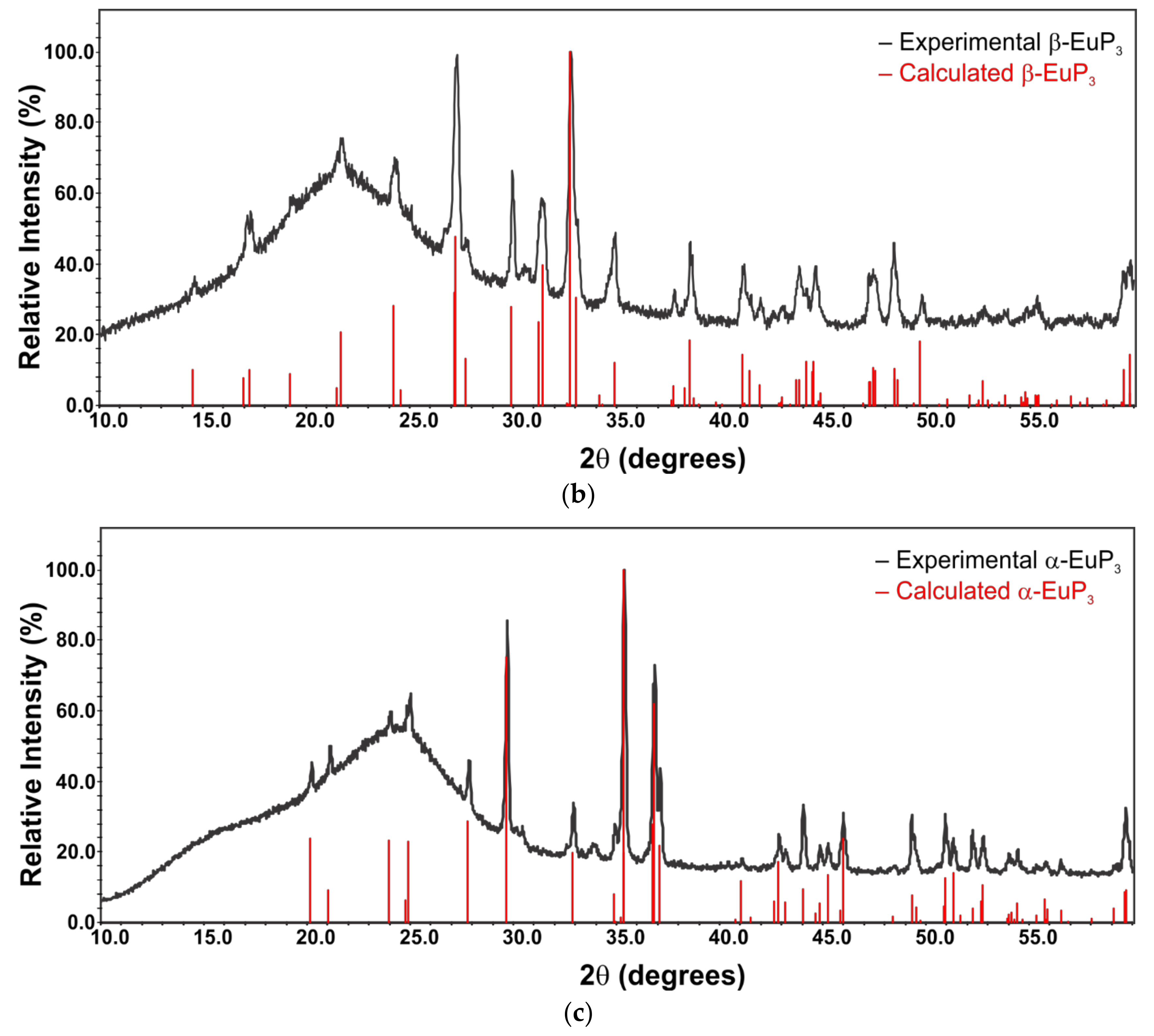 Materials 12 00251 g001b