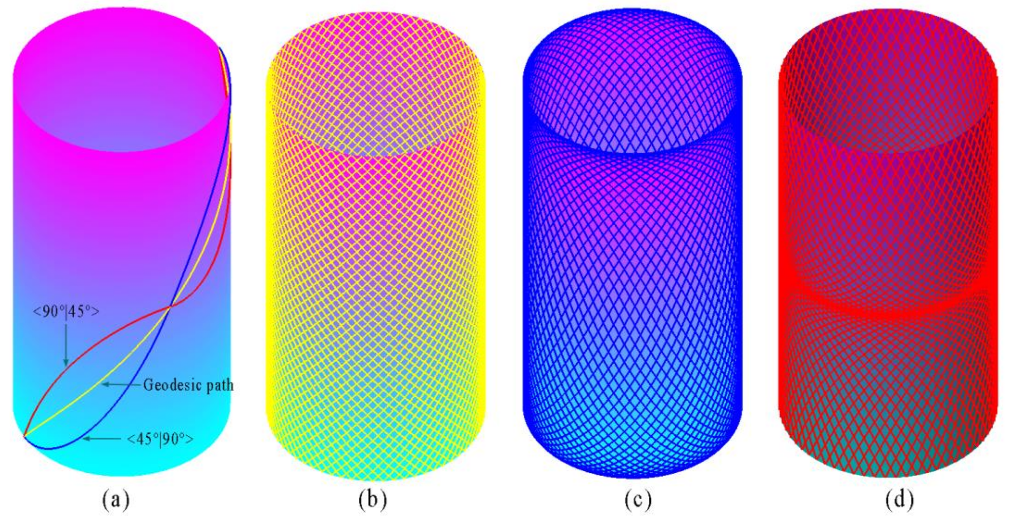 ProcessInduced Stress and Deformation of VariableStiffness Composite