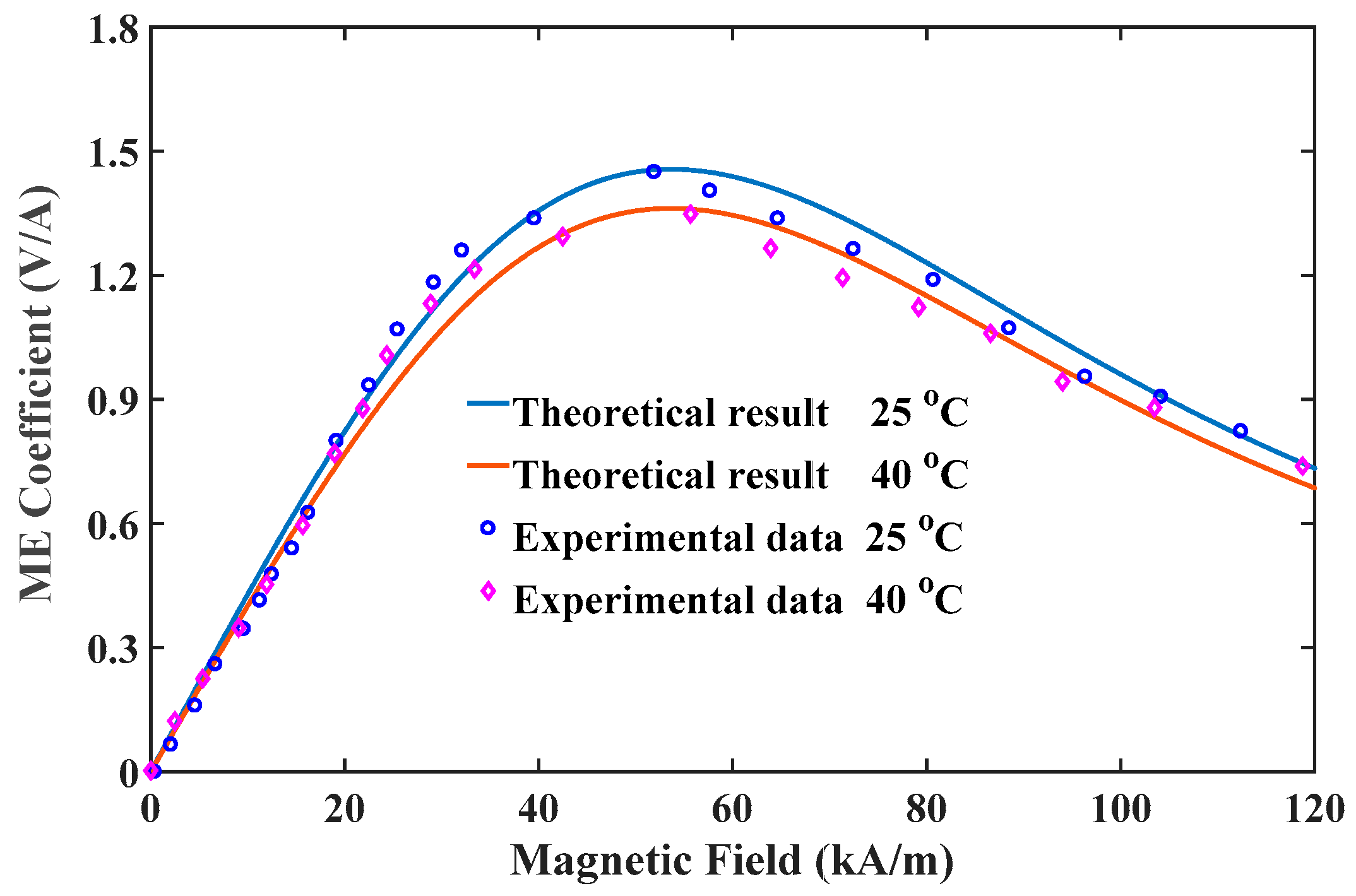 Materials 12 00260 g002
