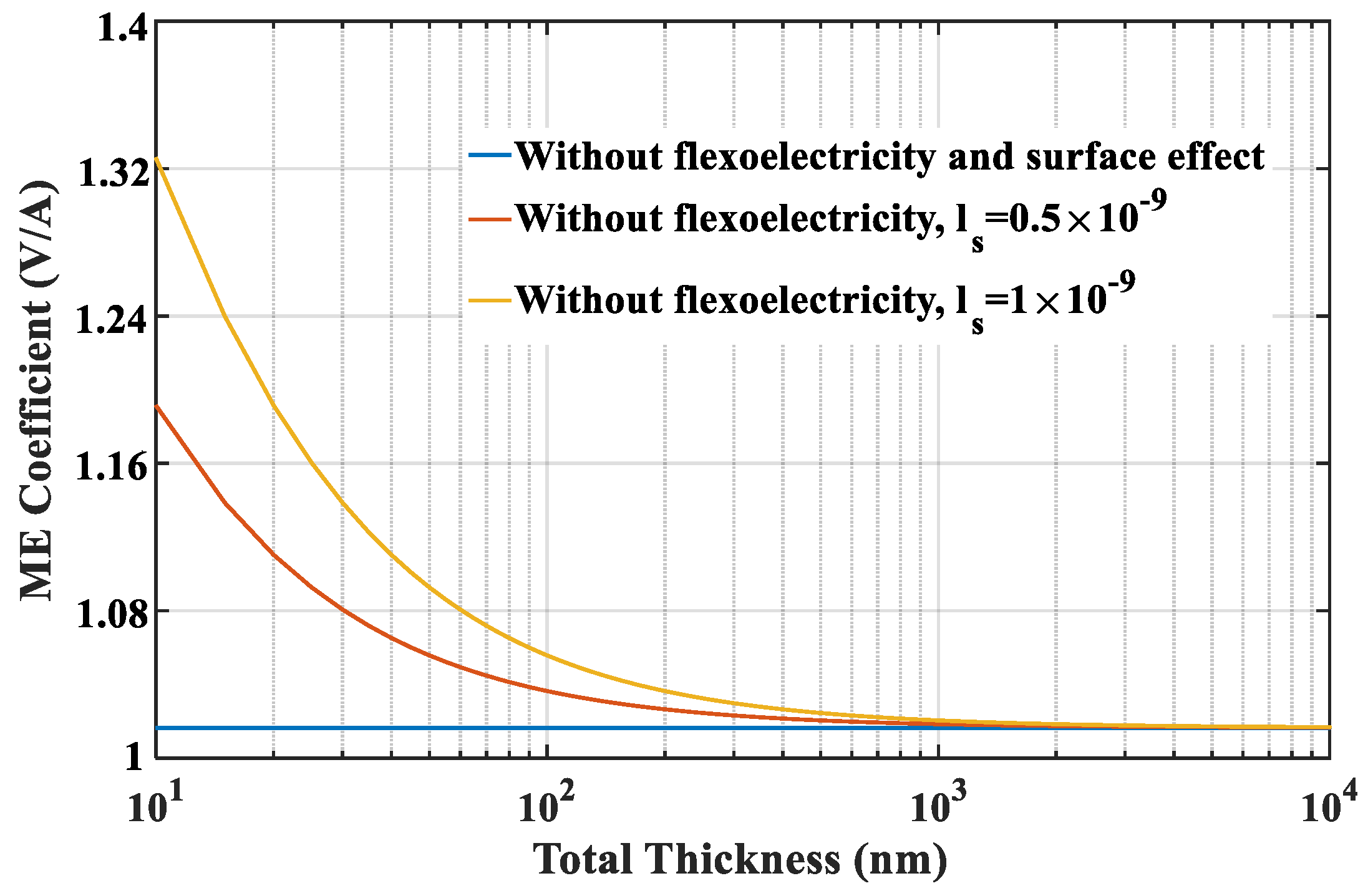 Materials 12 00260 g005